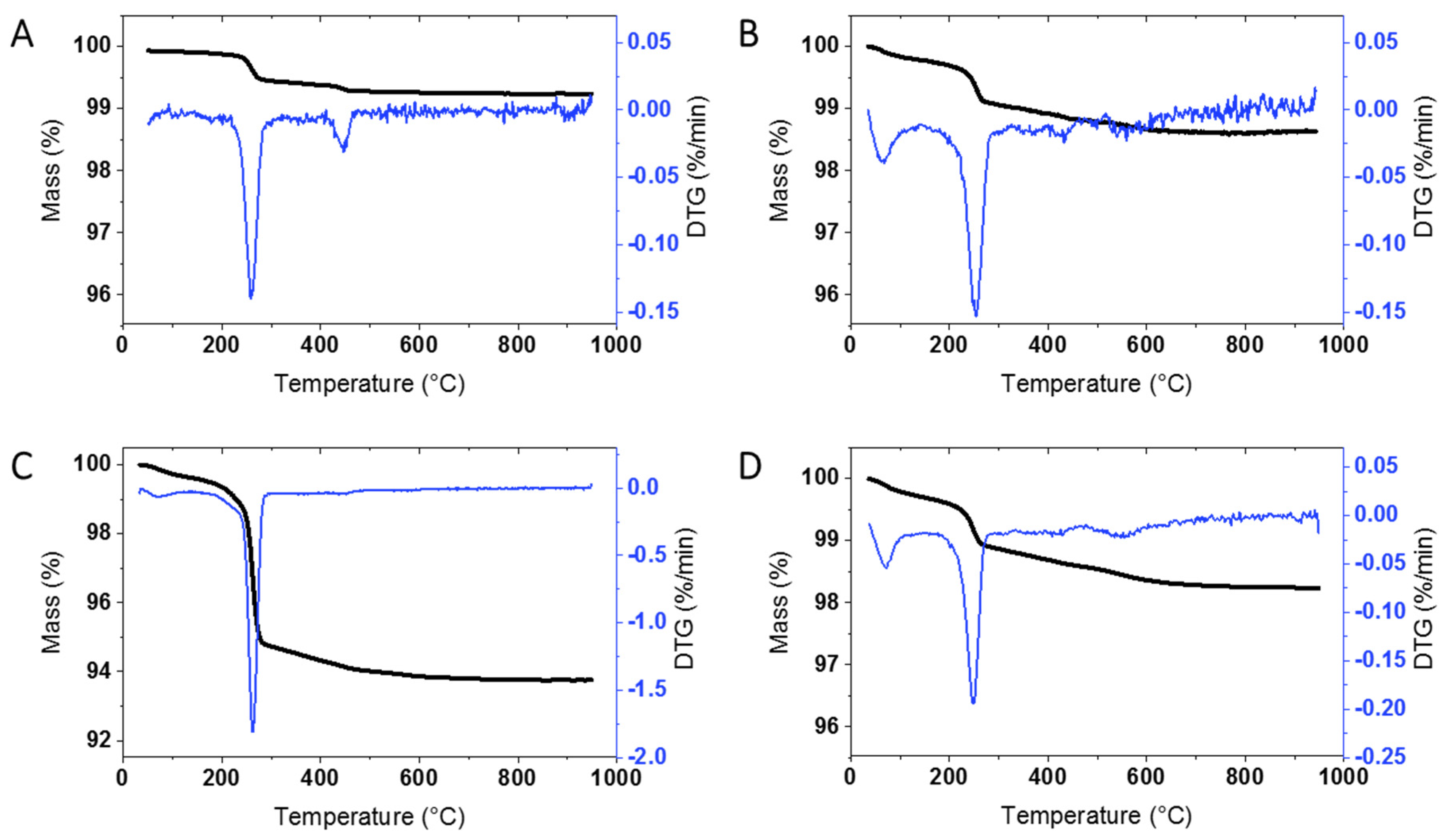 Nanomaterials 10 00678 g001