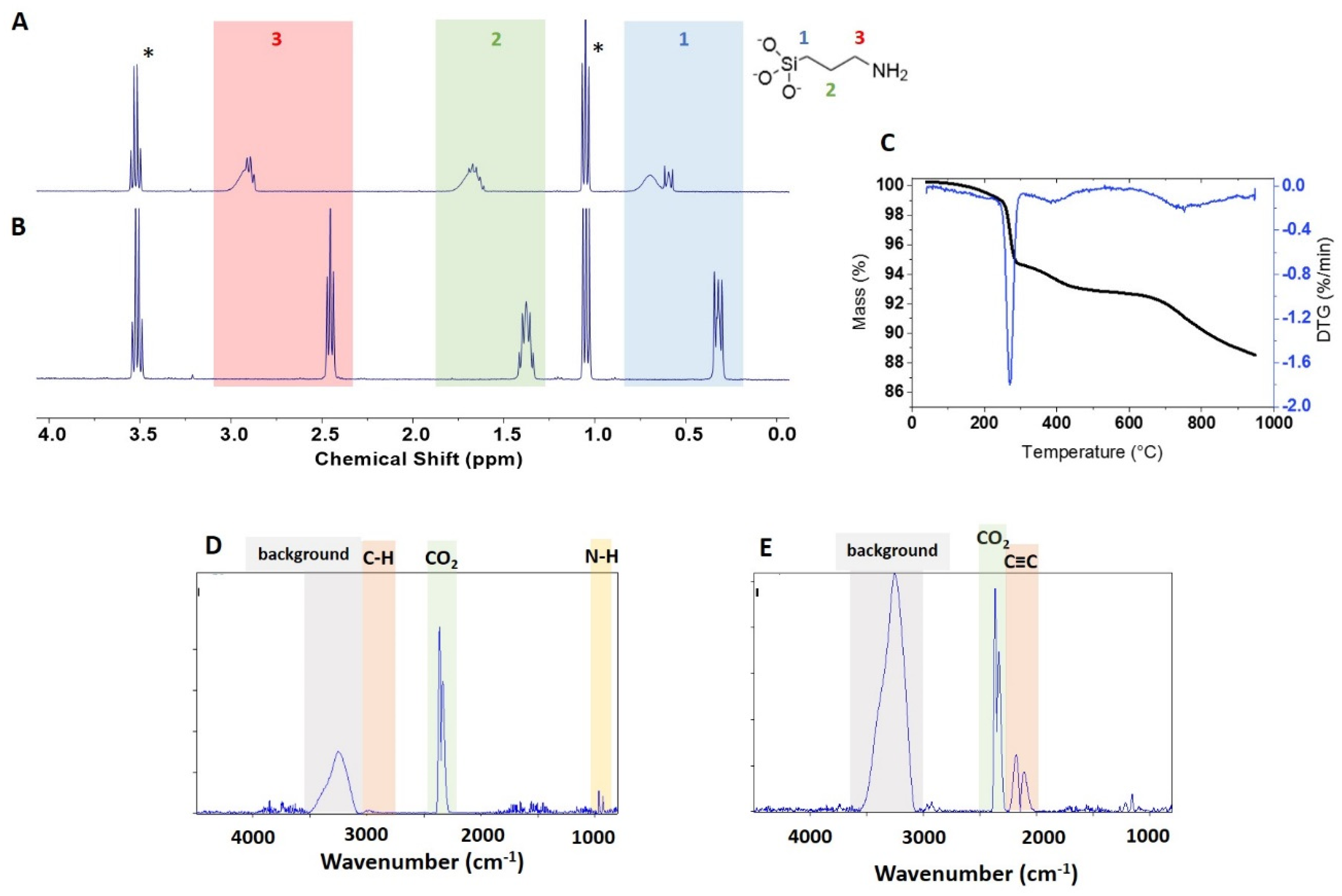 Nanomaterials 10 00678 g003