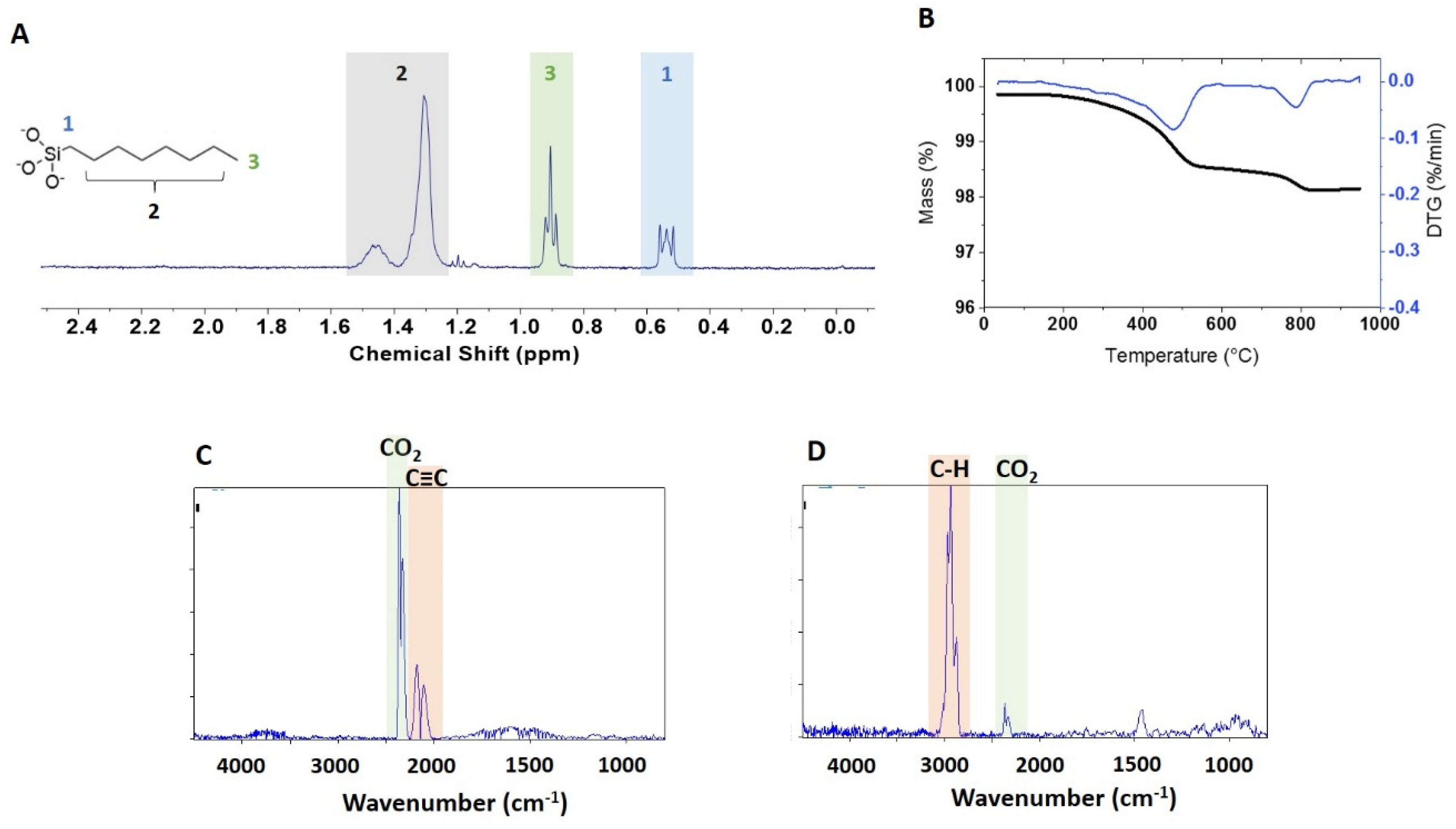 Nanomaterials 10 00678 g004