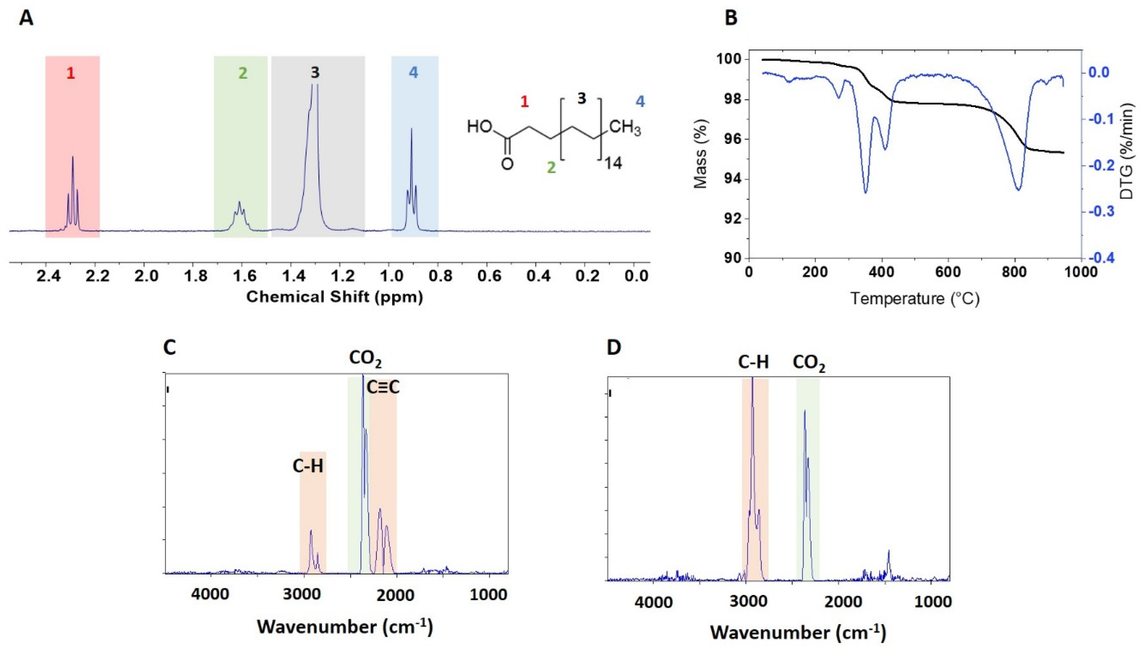 Nanomaterials 10 00678 g005
