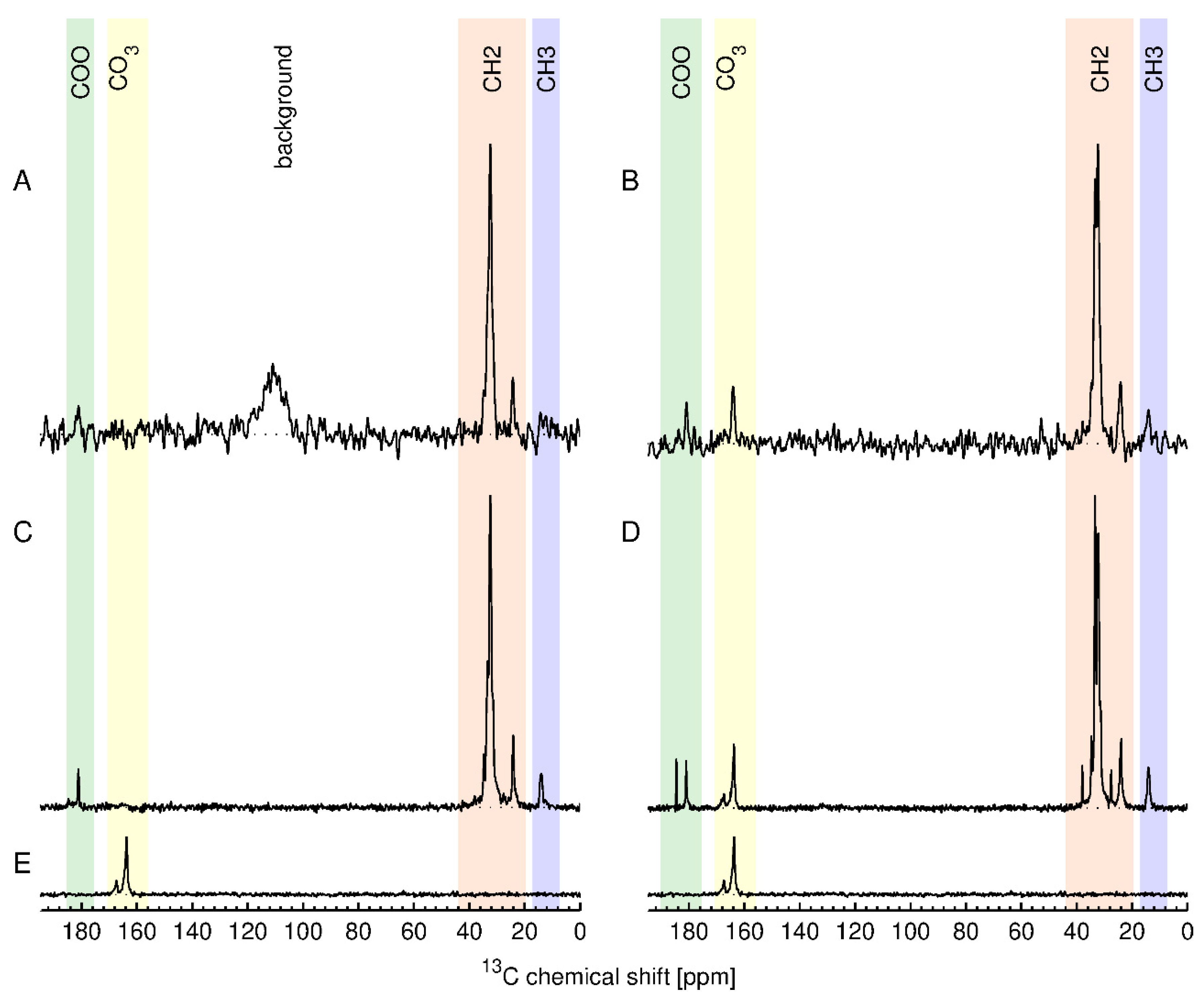 Nanomaterials 10 00678 g008