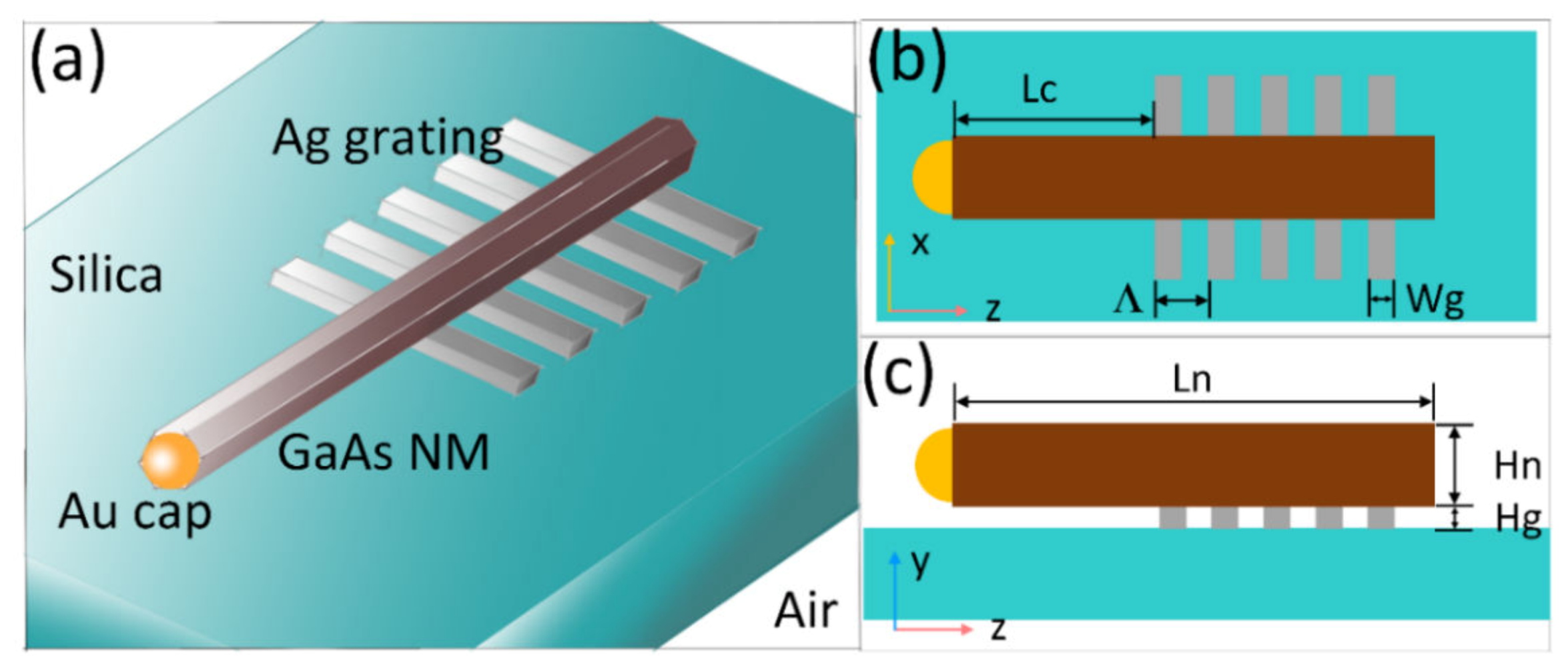 Nanomaterials 10 00680 g001