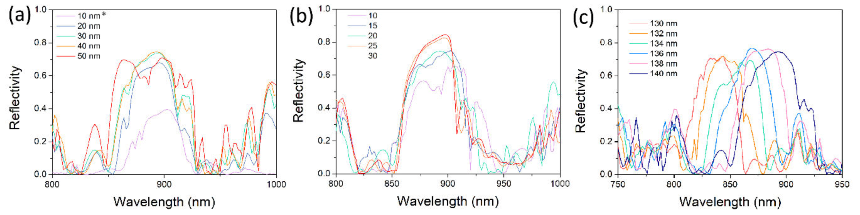 Nanomaterials 10 00680 g003