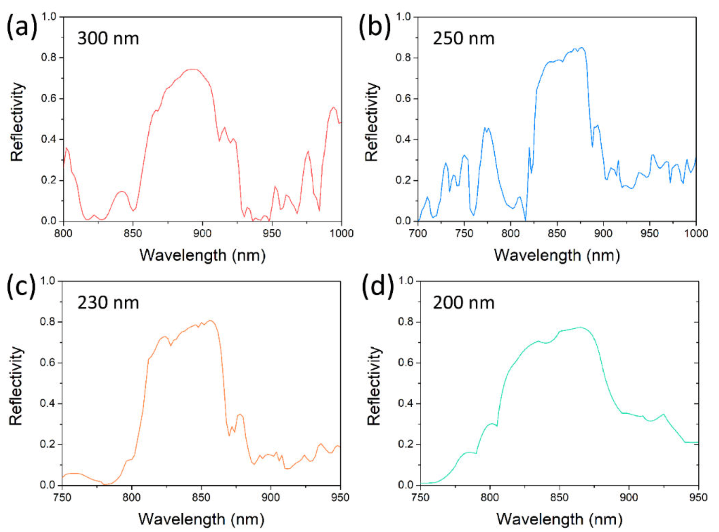 Nanomaterials 10 00680 g004