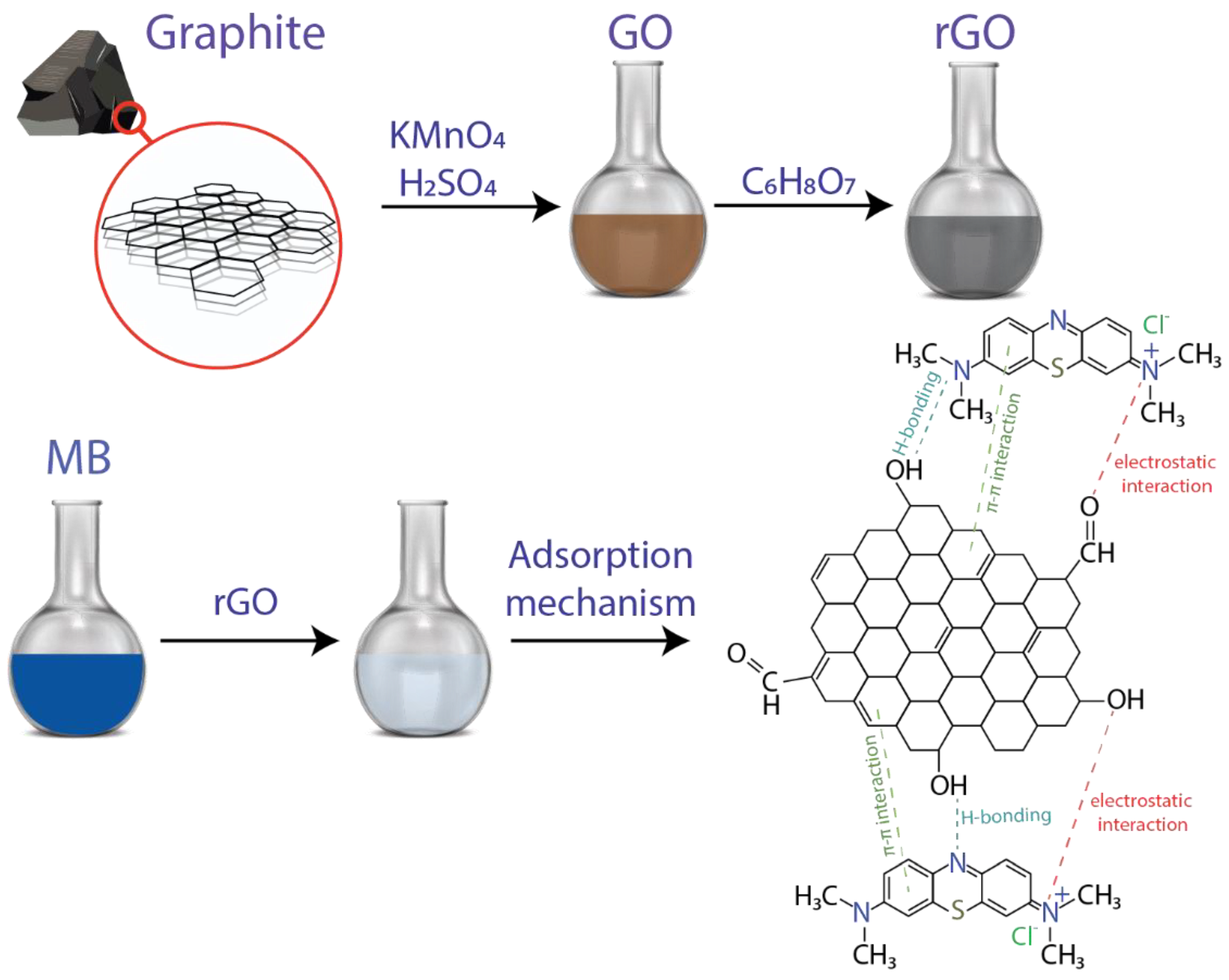 Nanomaterials 10 00681 g001 Nanomaterials 10 00681 g001