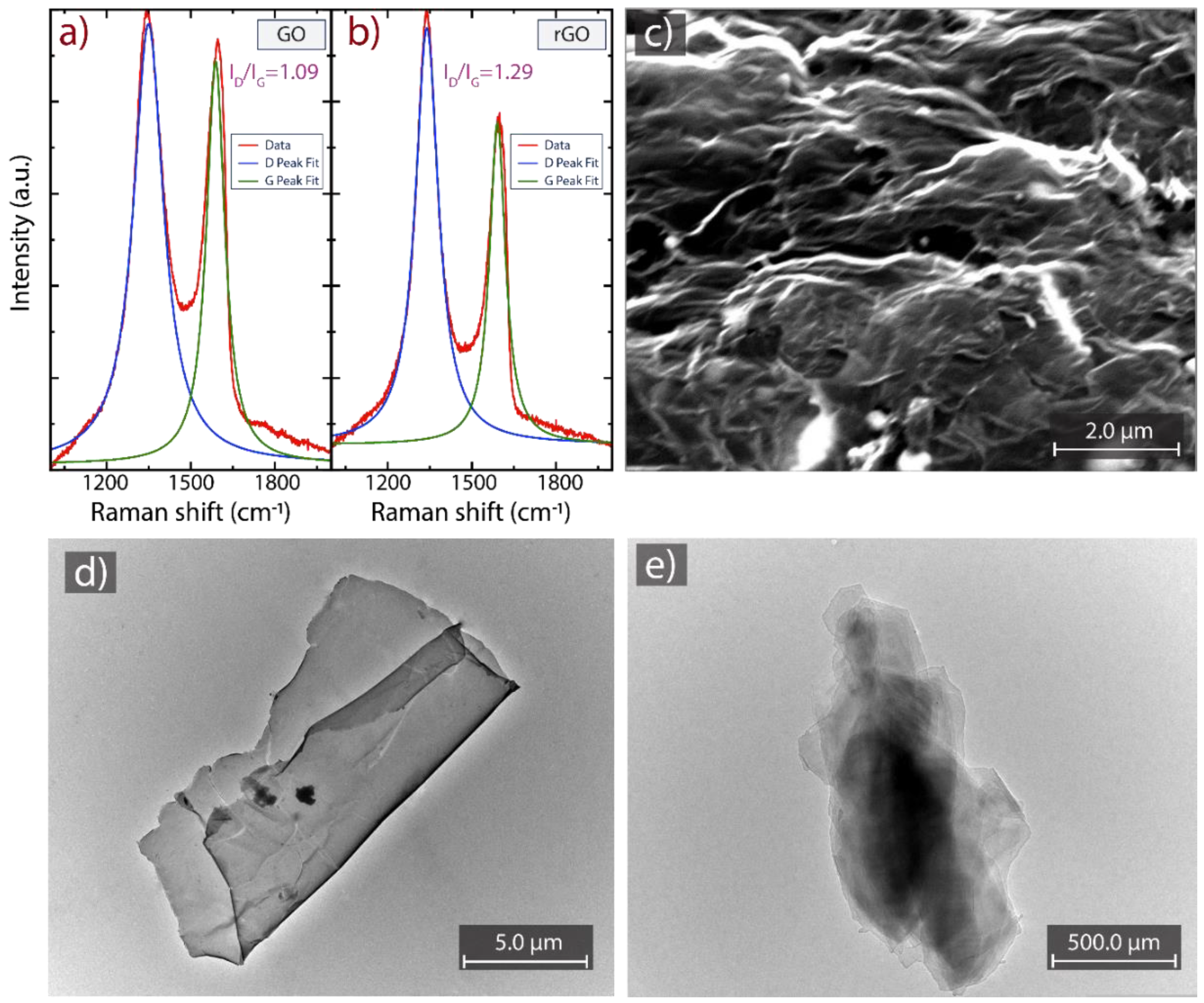 Nanomaterials 10 00681 g003 Nanomaterials 10 00681 g003