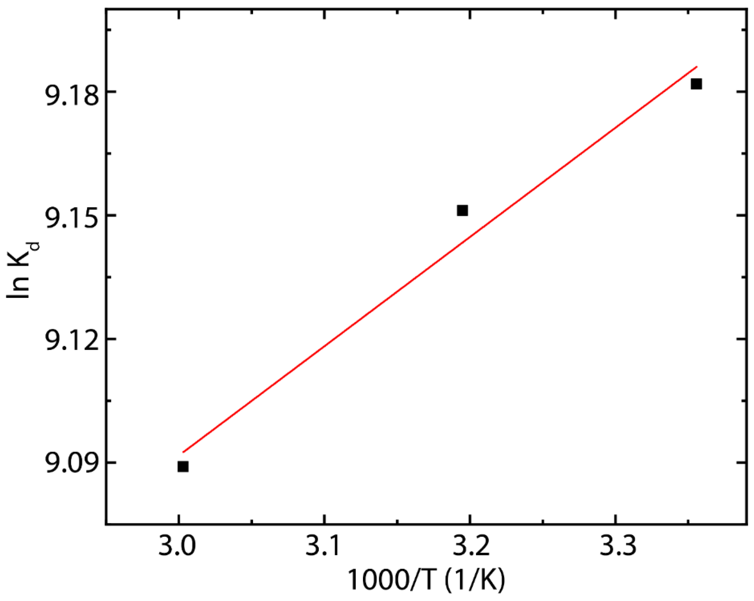 Nanomaterials 10 00681 g008 Nanomaterials 10 00681 g008