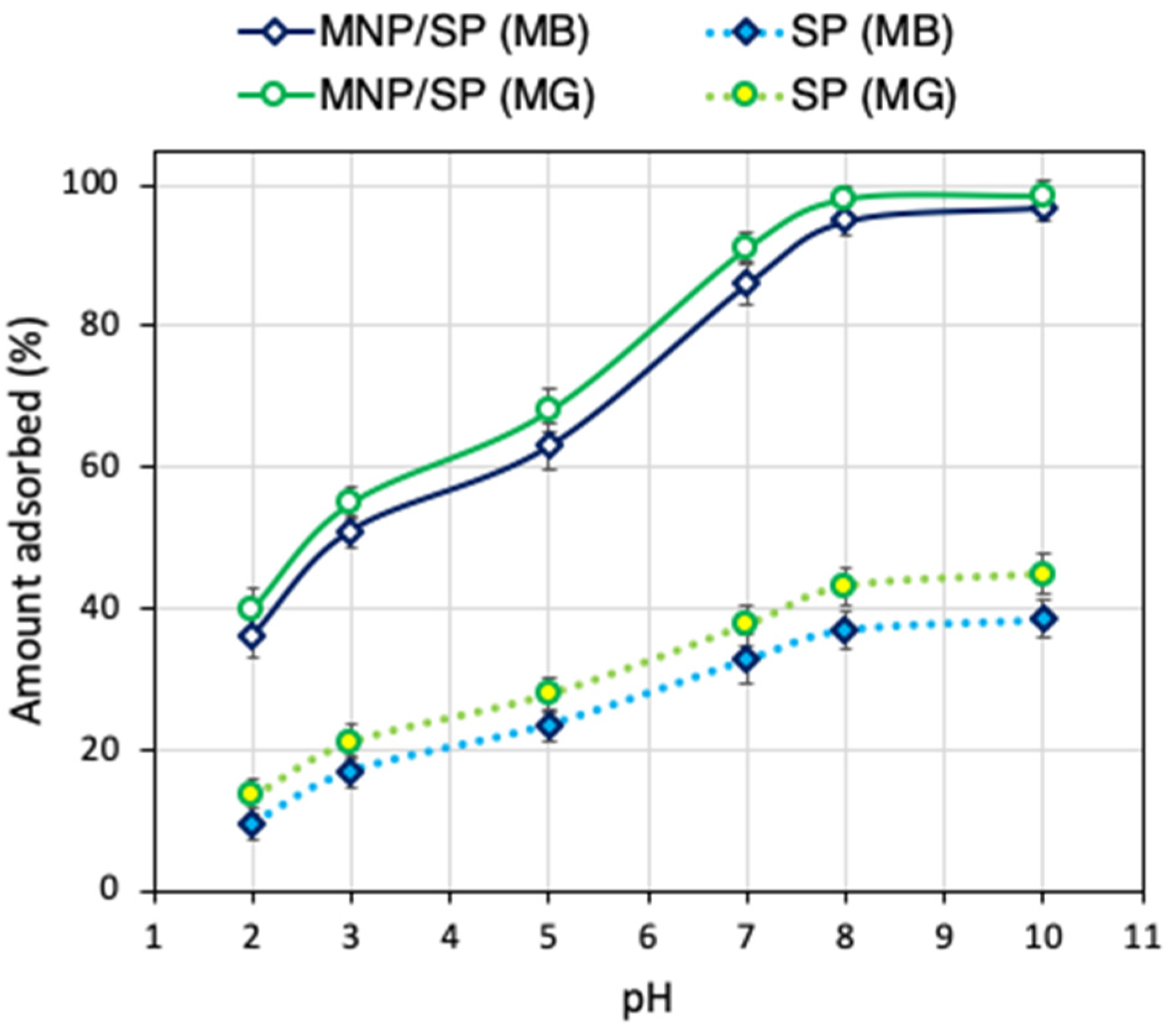 Nanomaterials 10 00684 g004