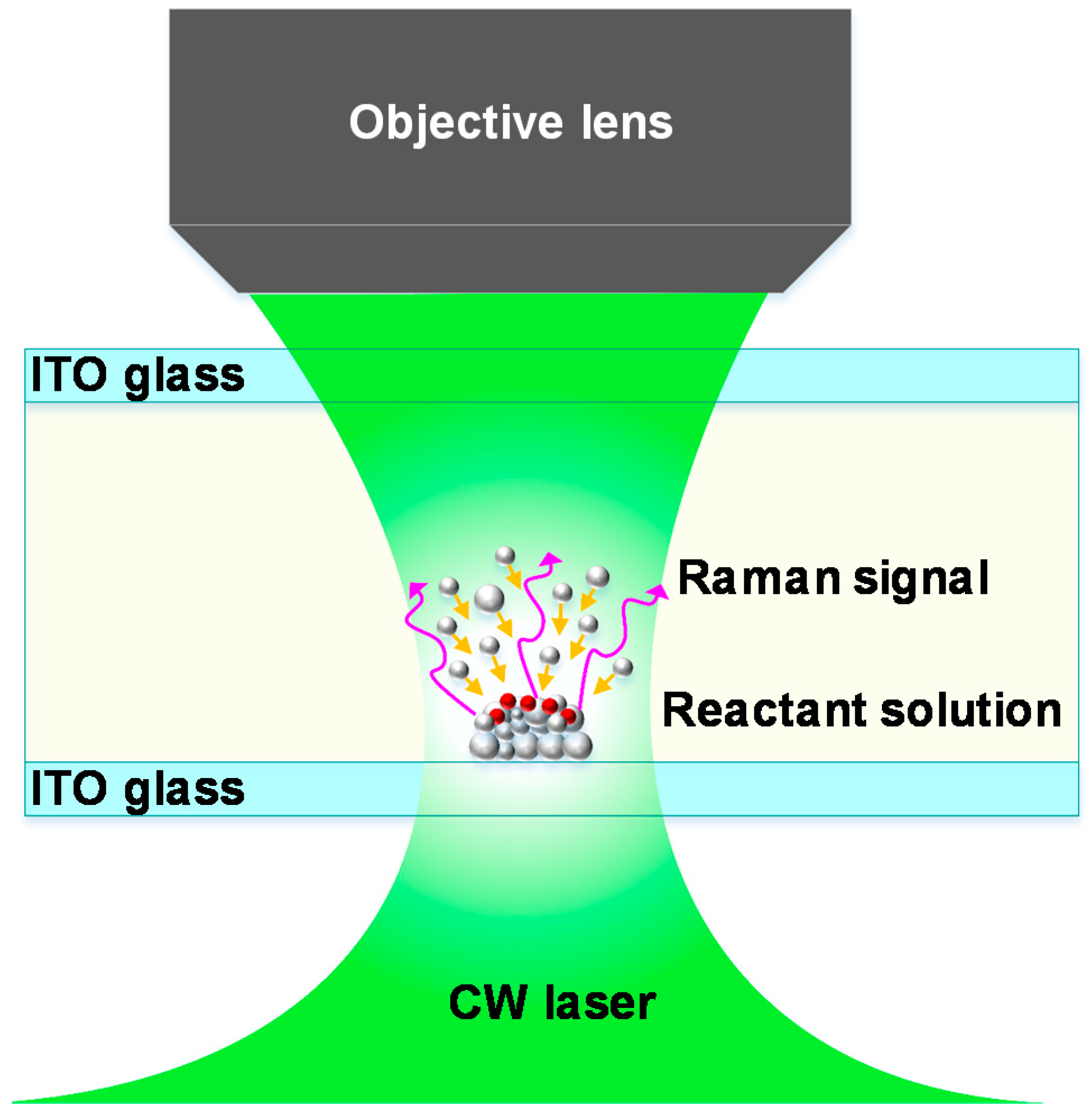 Nanomaterials 10 00685 g001 Nanomaterials 10 00685 g001