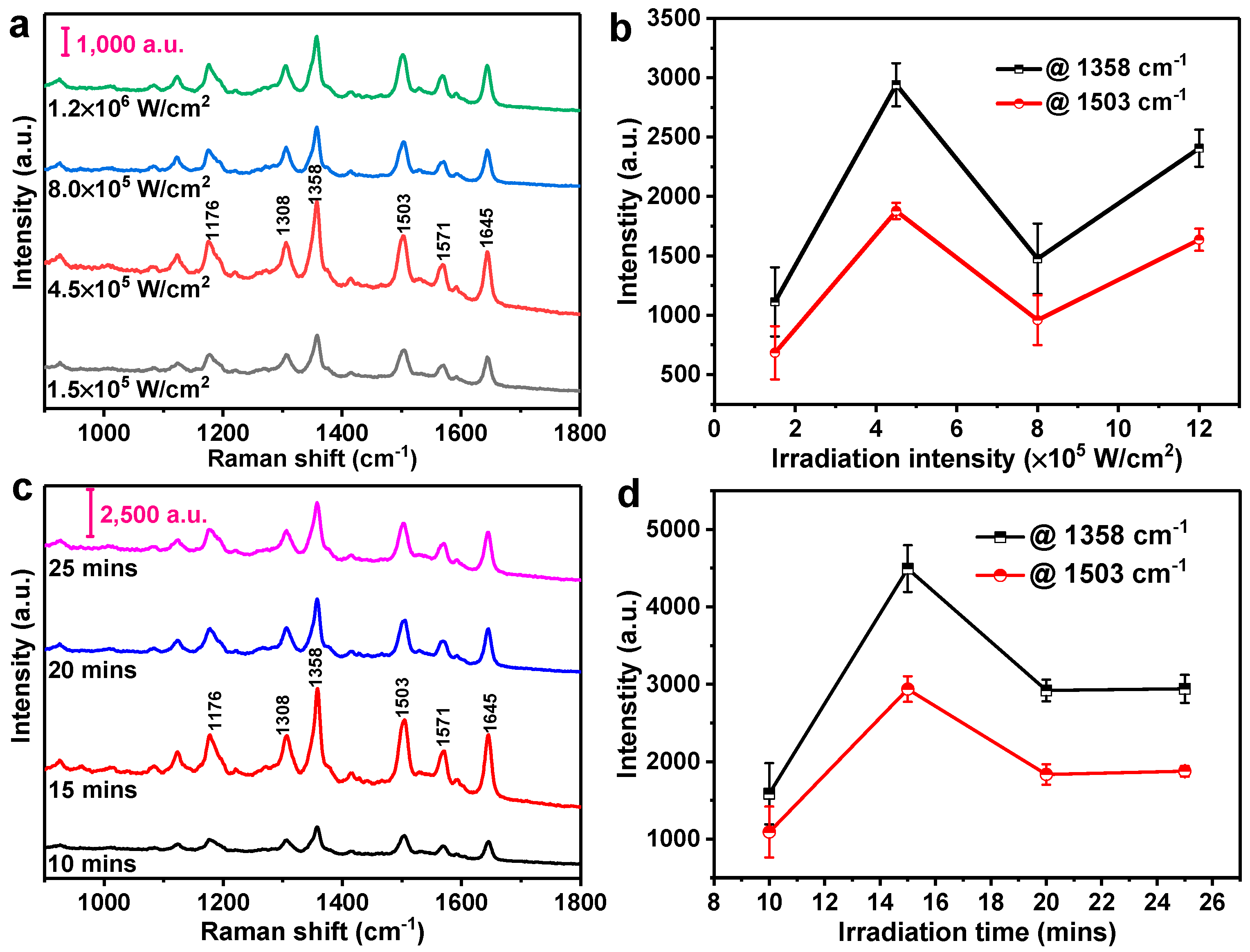 Nanomaterials 10 00685 g005 Nanomaterials 10 00685 g005