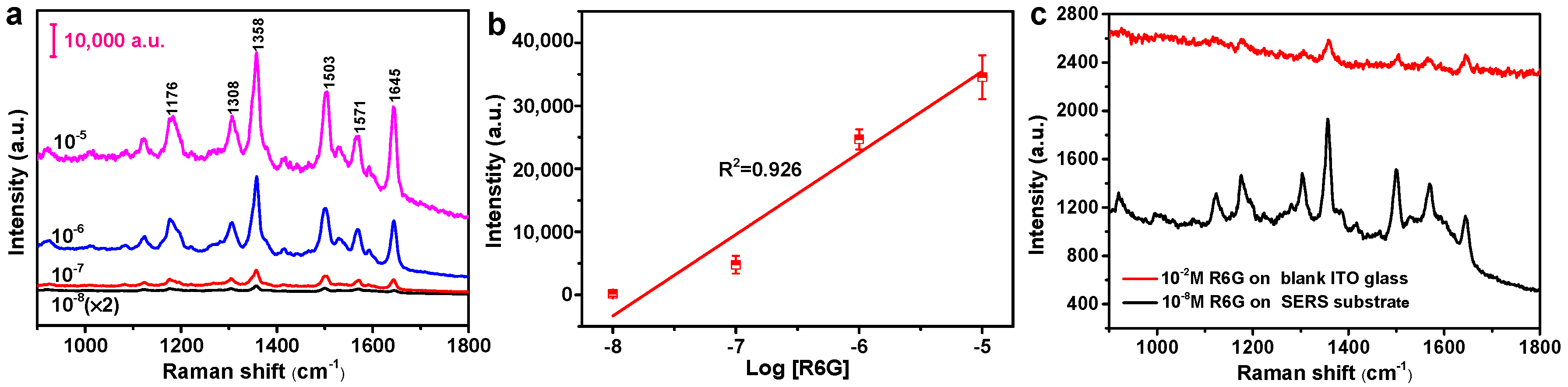 Nanomaterials 10 00685 g006 Nanomaterials 10 00685 g006