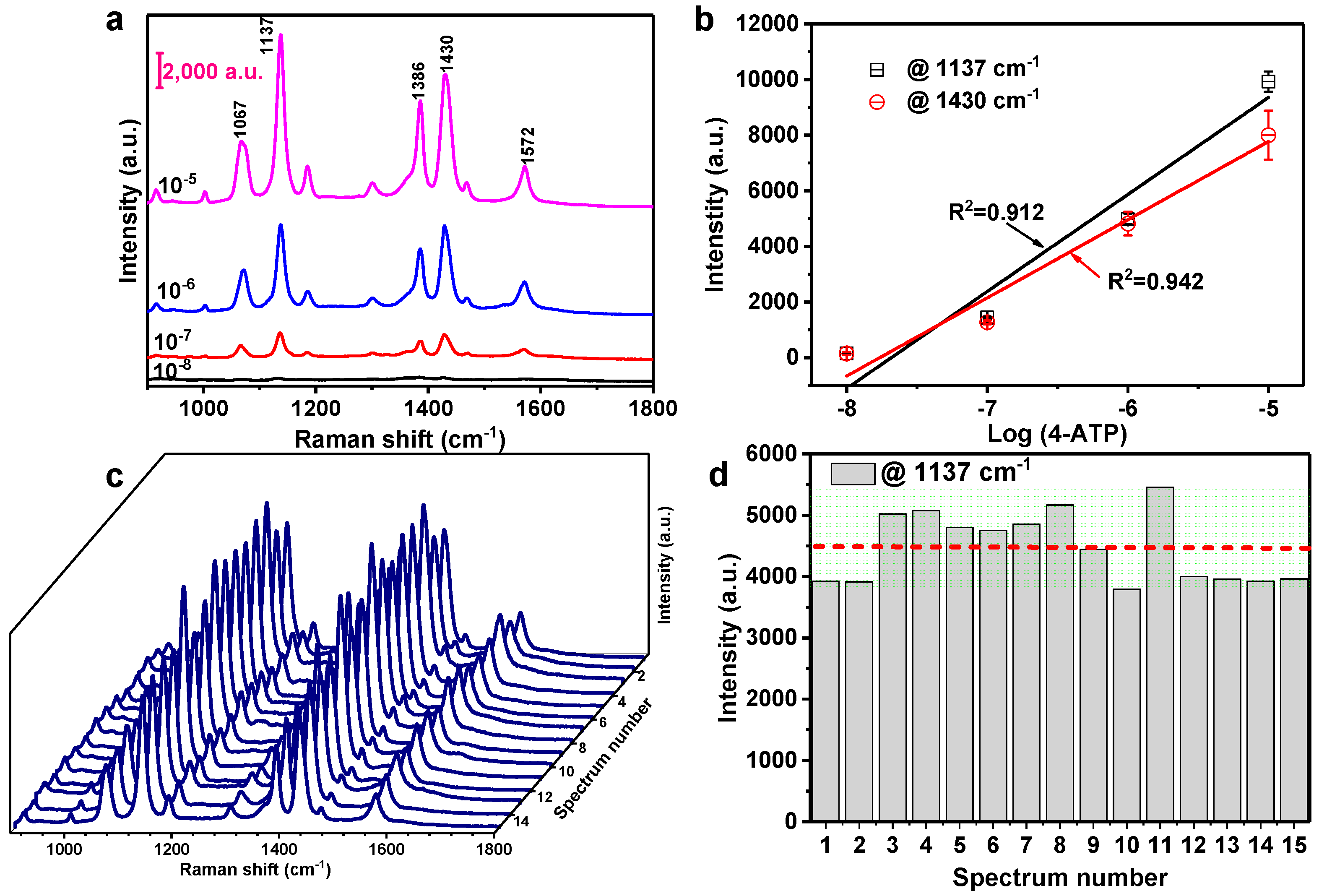 Nanomaterials 10 00685 g007 Nanomaterials 10 00685 g007