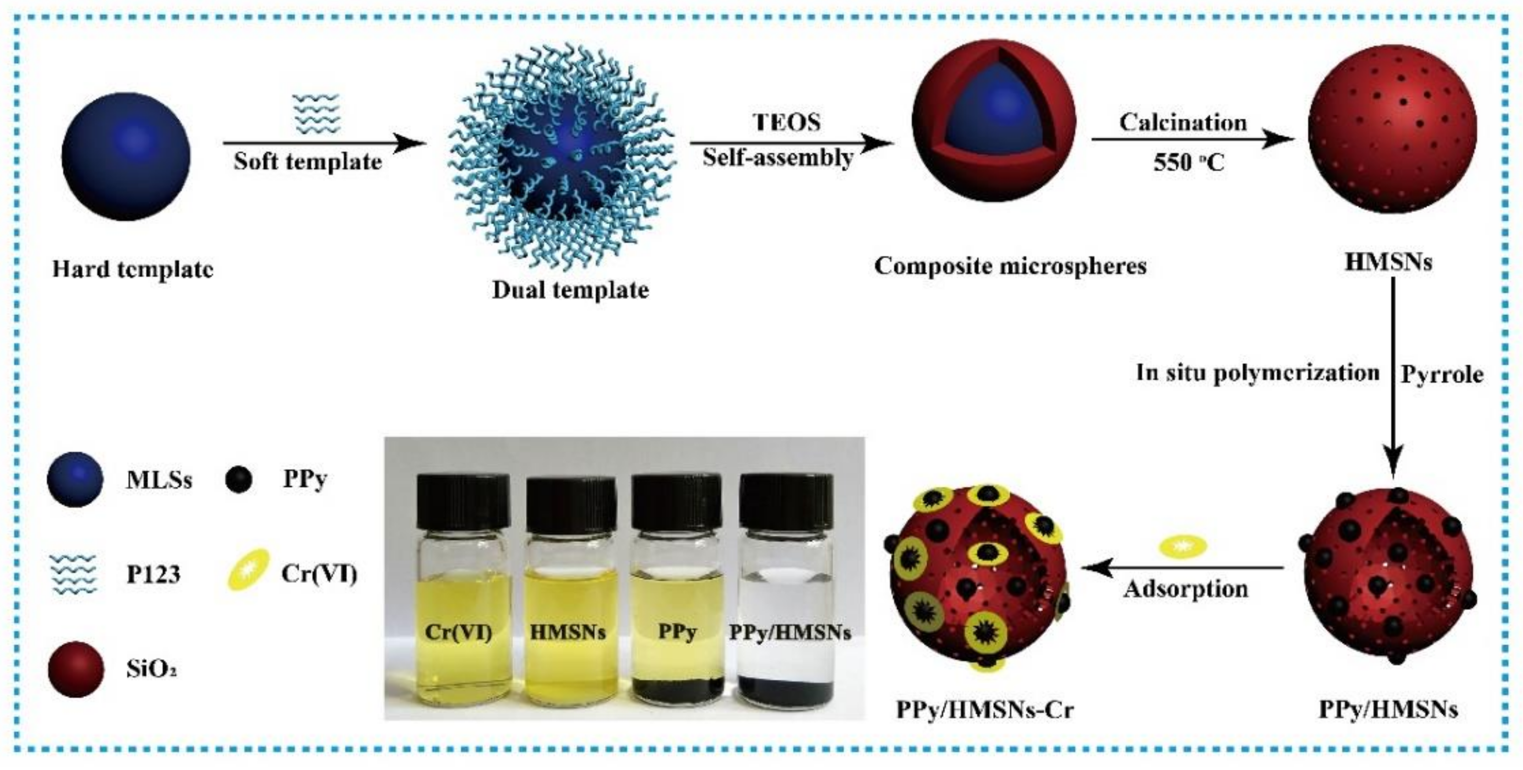 Nanomaterials 10 00686 g001 Nanomaterials 10 00686 g001