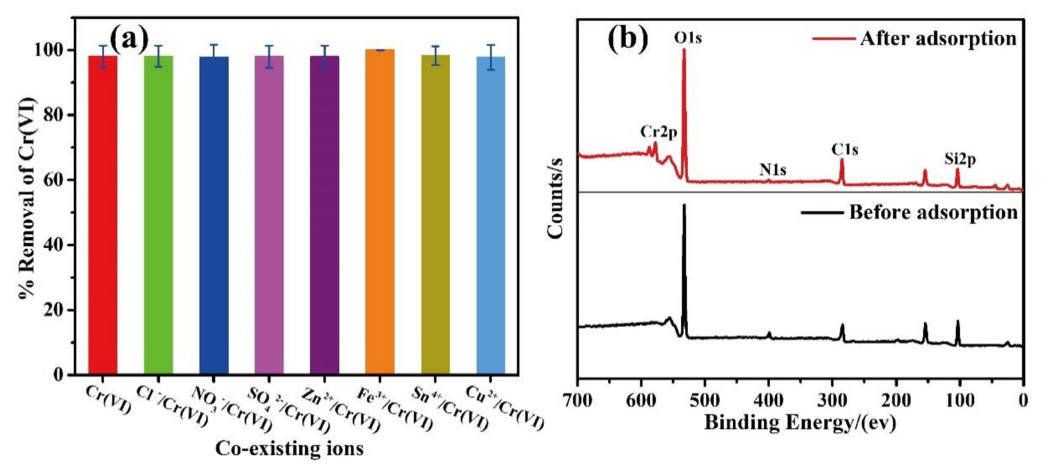 Nanomaterials 10 00686 g005 Nanomaterials 10 00686 g005