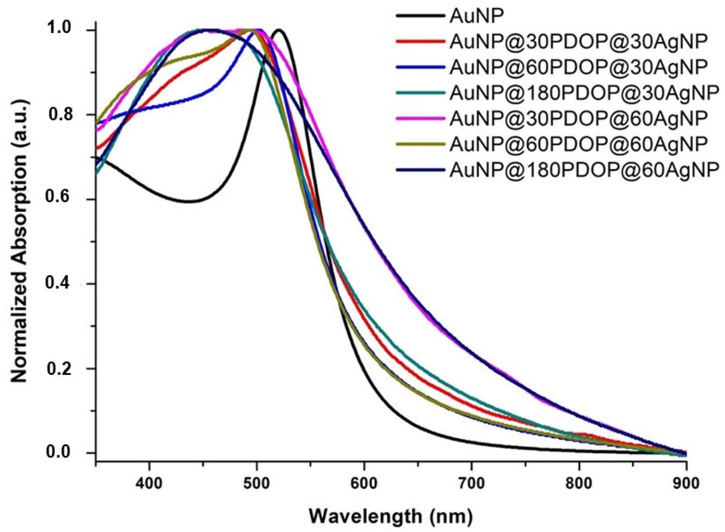 Nanomaterials 10 00688 g008