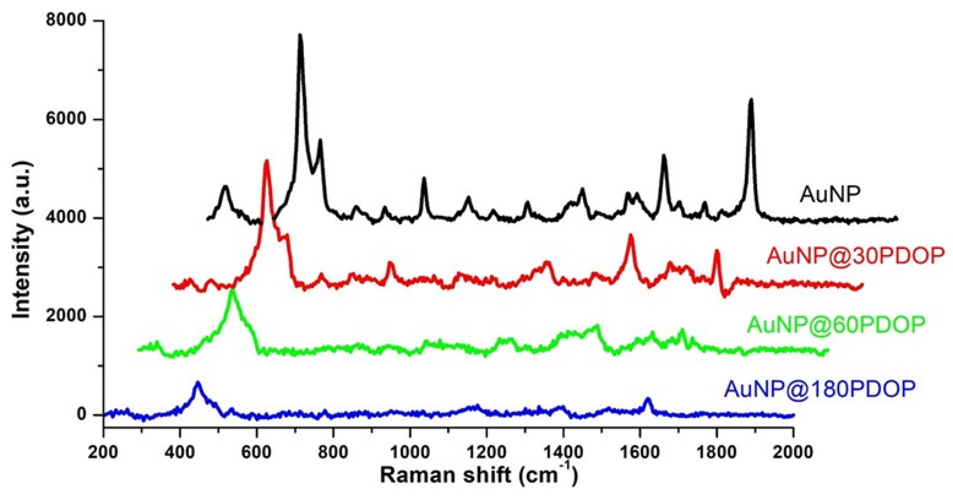 Nanomaterials 10 00688 g009