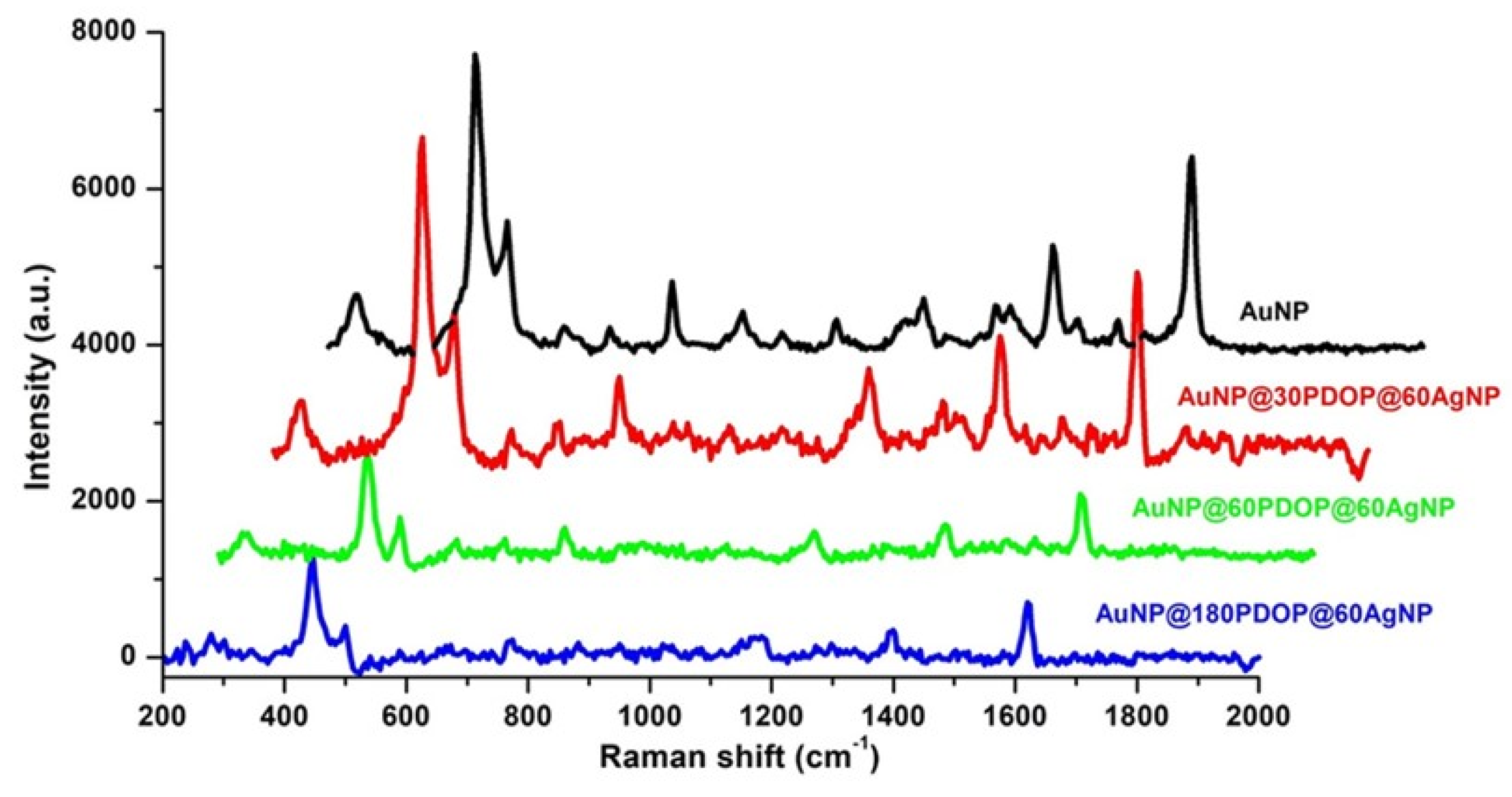 Nanomaterials 10 00688 g011