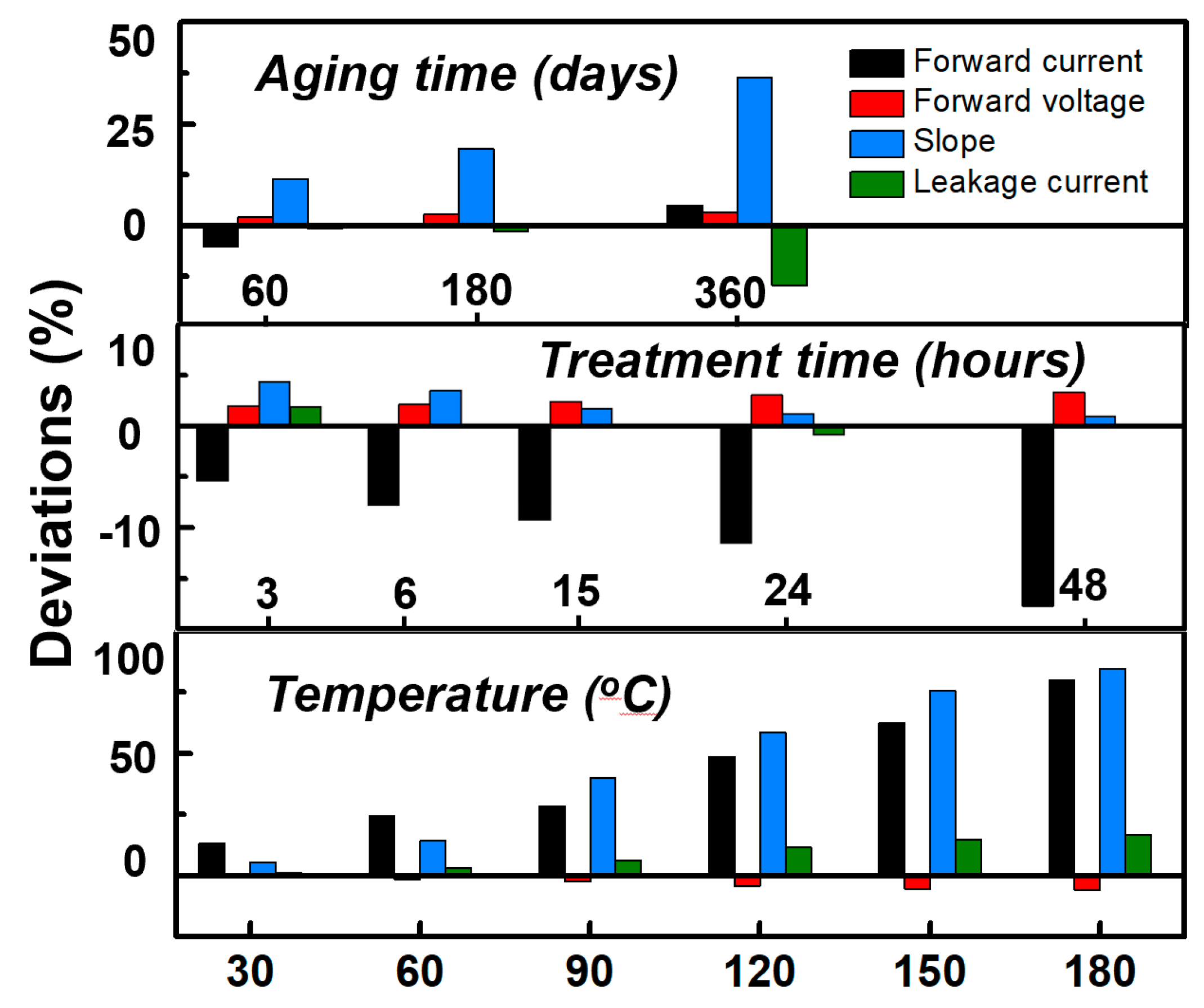 Nanomaterials 10 00689 g006 Nanomaterials 10 00689 g006