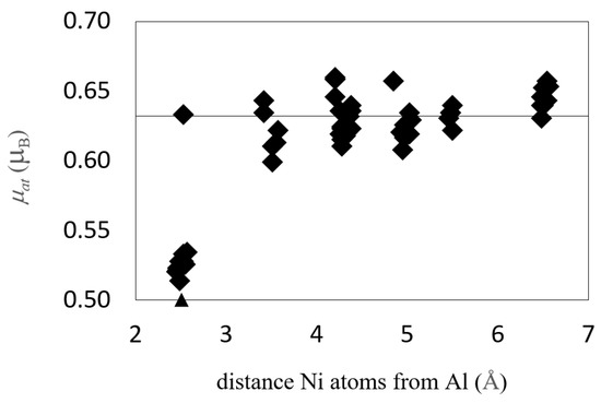 The Effect of Vacancies on Grain Boundary Segregation in