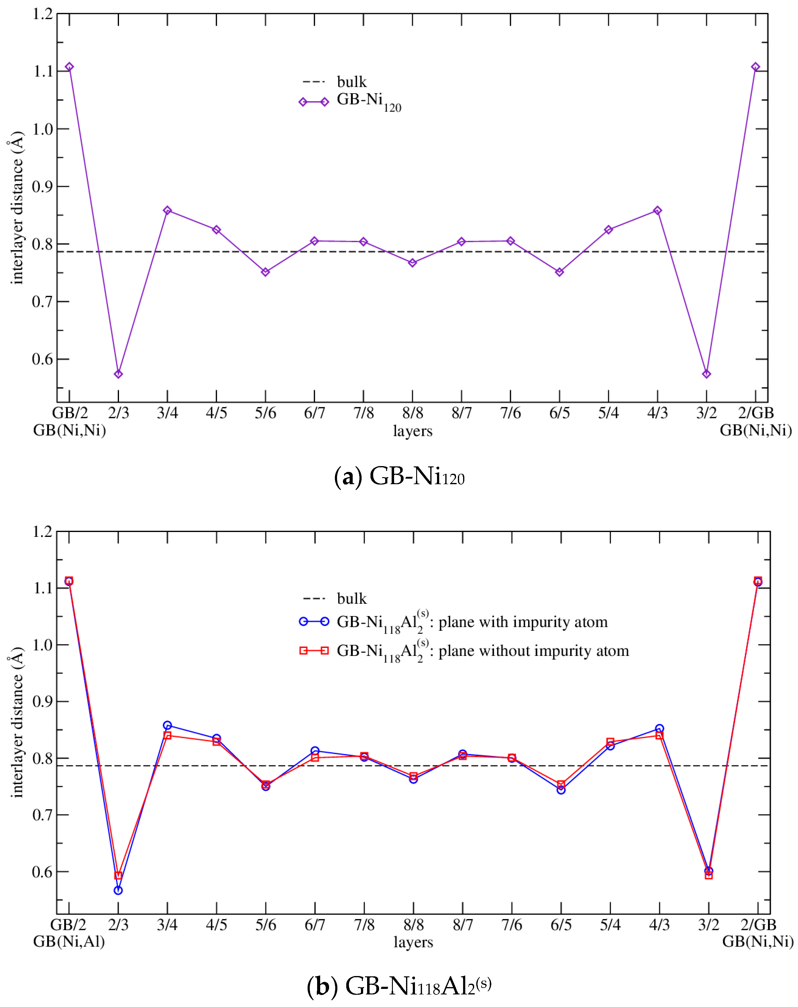 Nanomaterials 10 00691 g004a