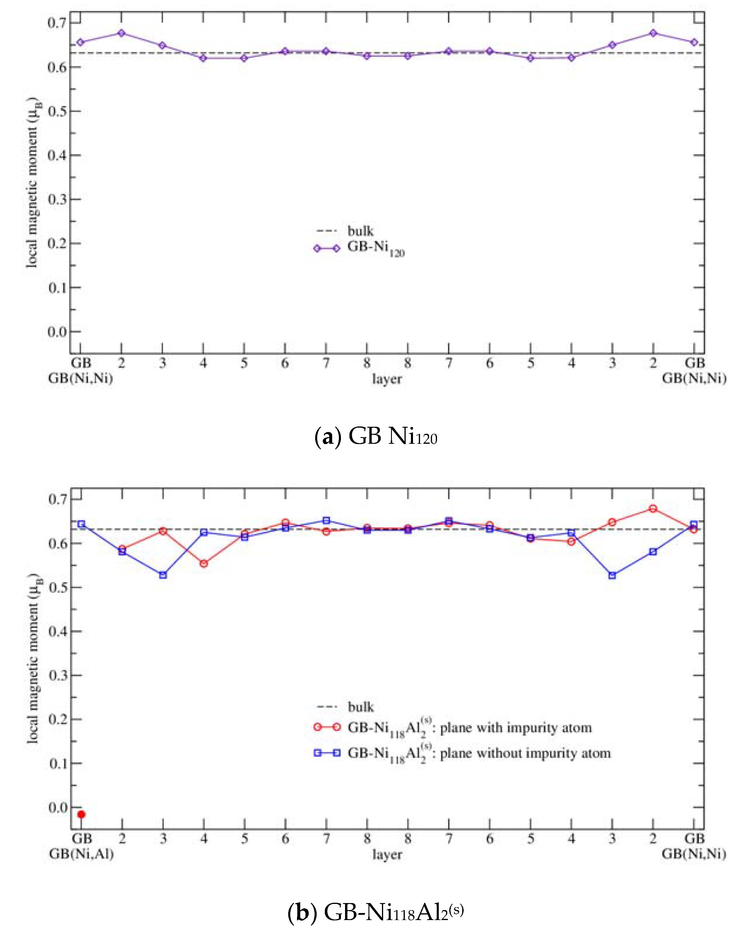 Nanomaterials 10 00691 g005a