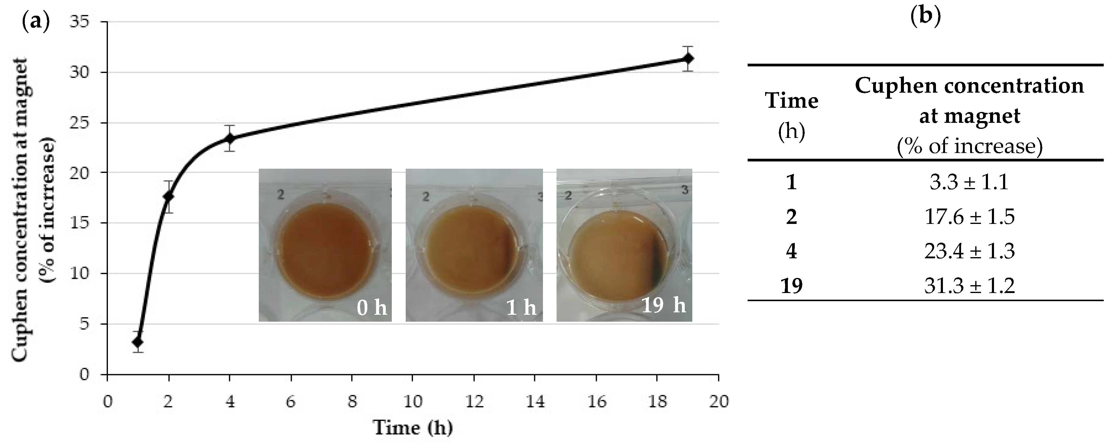 Nanomaterials 10 00693 g006 Nanomaterials 10 00693 g006