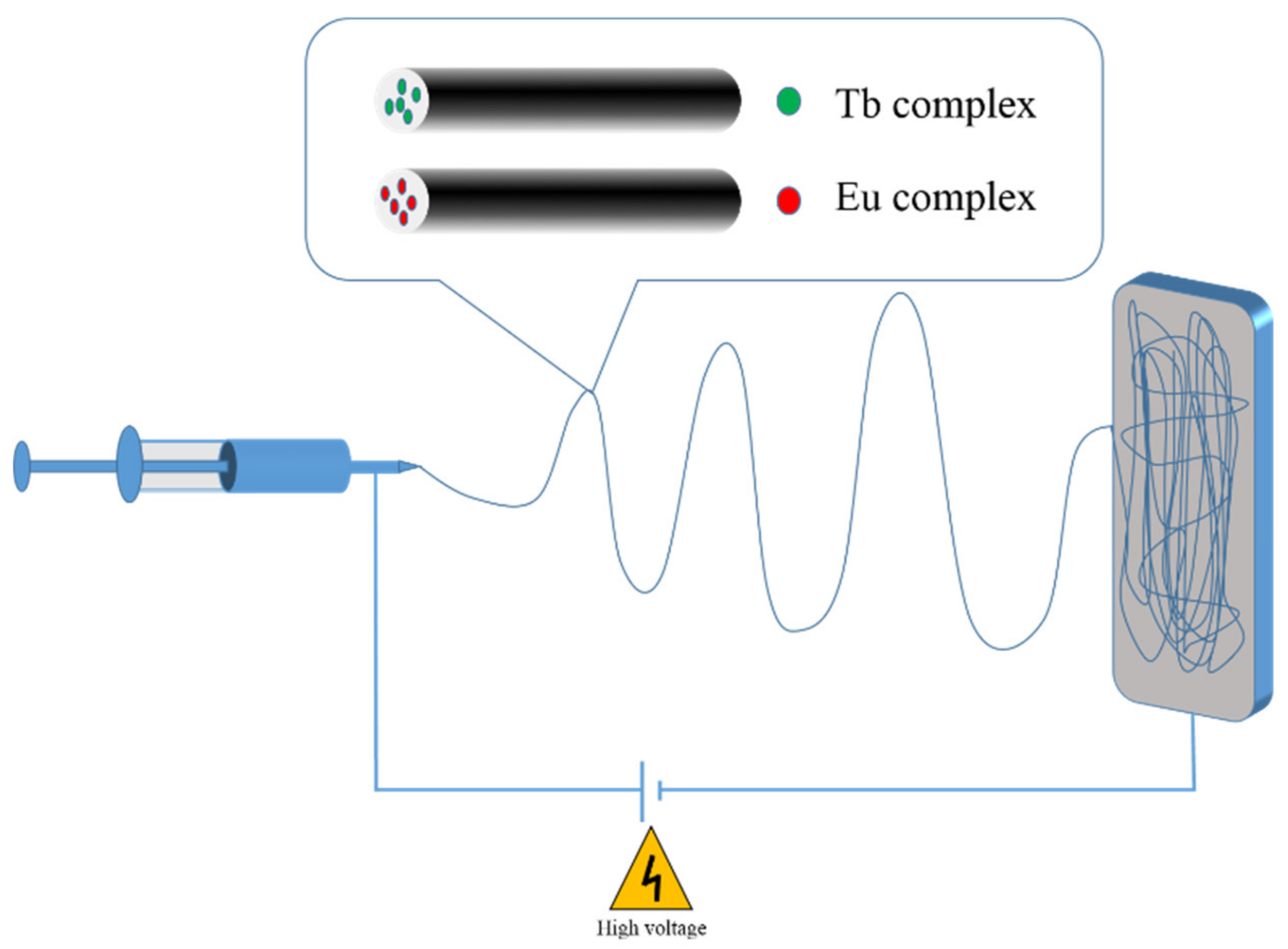 Nanomaterials 10 00694 g001