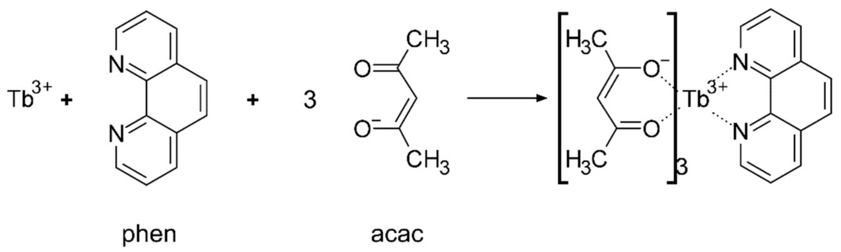 Nanomaterials 10 00694 g002