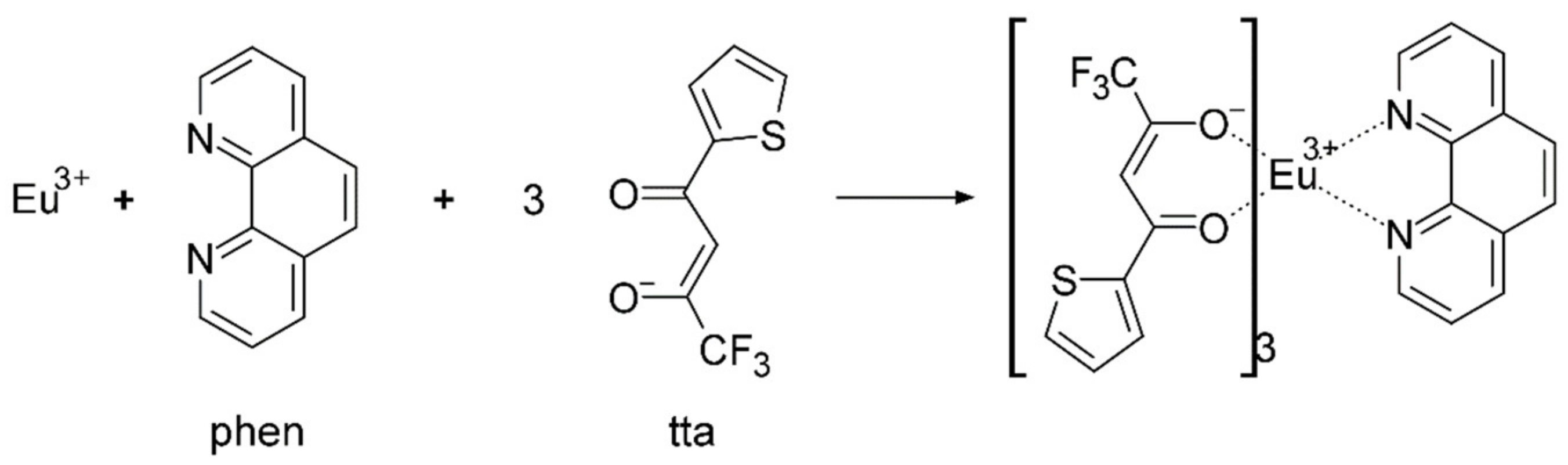 Nanomaterials 10 00694 g003