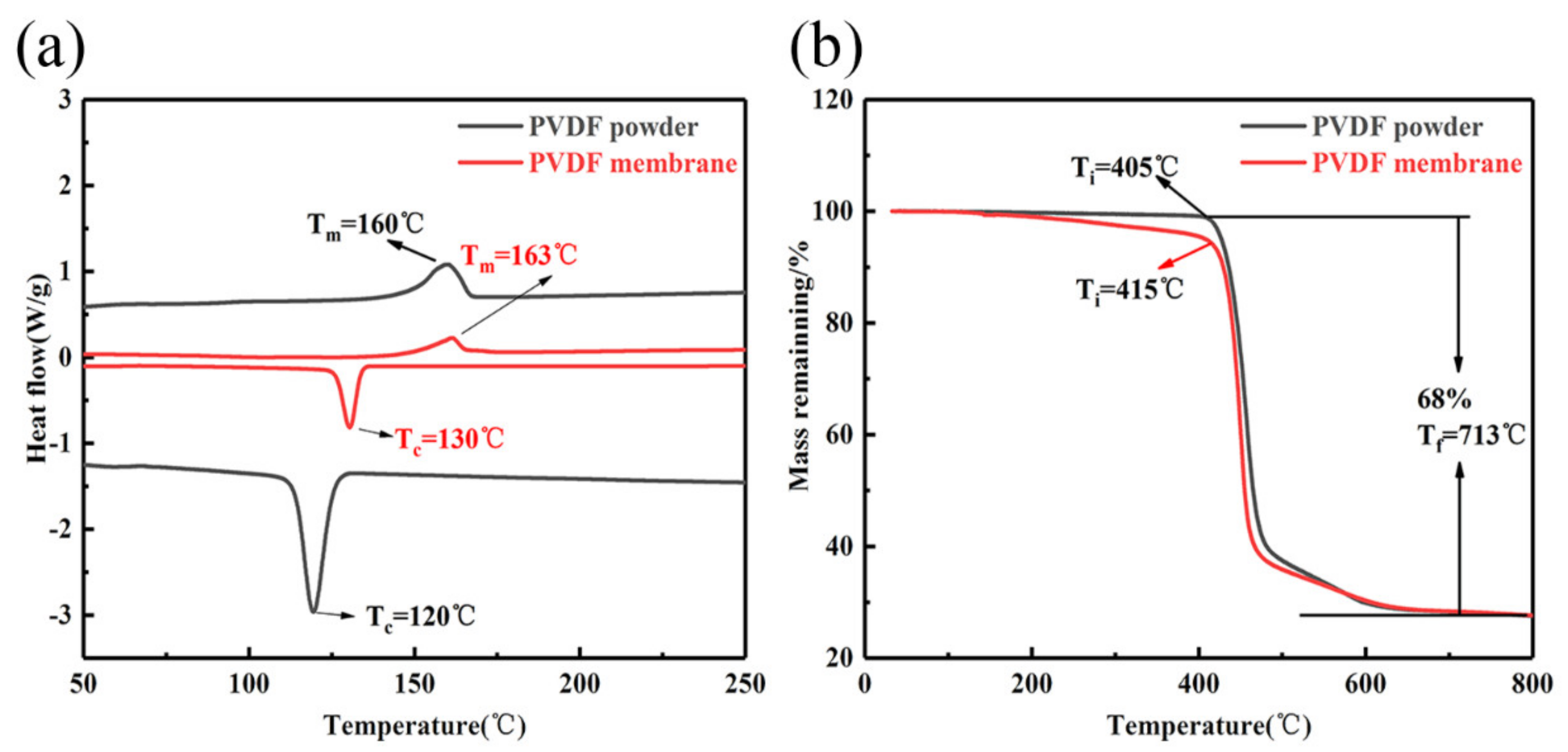 Nanomaterials 10 00694 g007