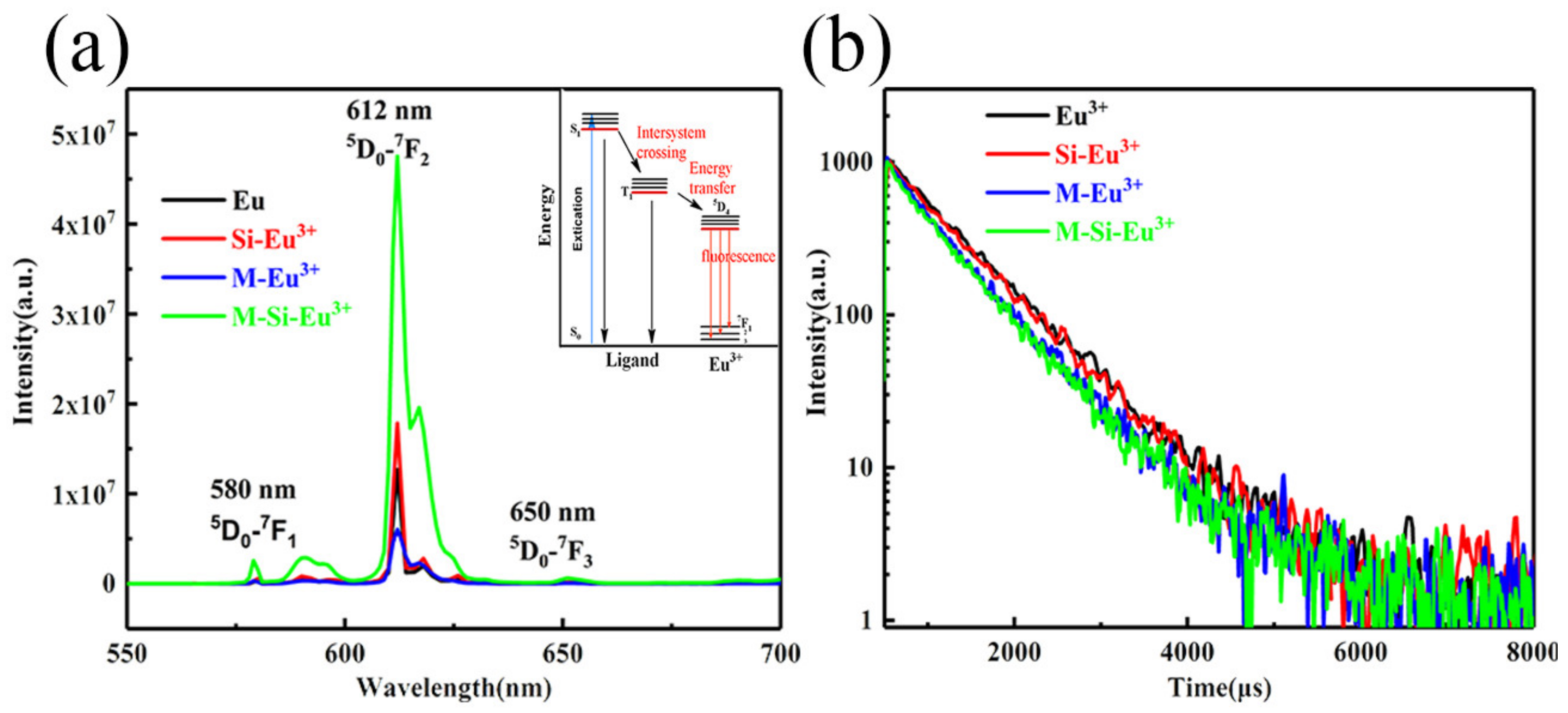 Nanomaterials 10 00694 g009