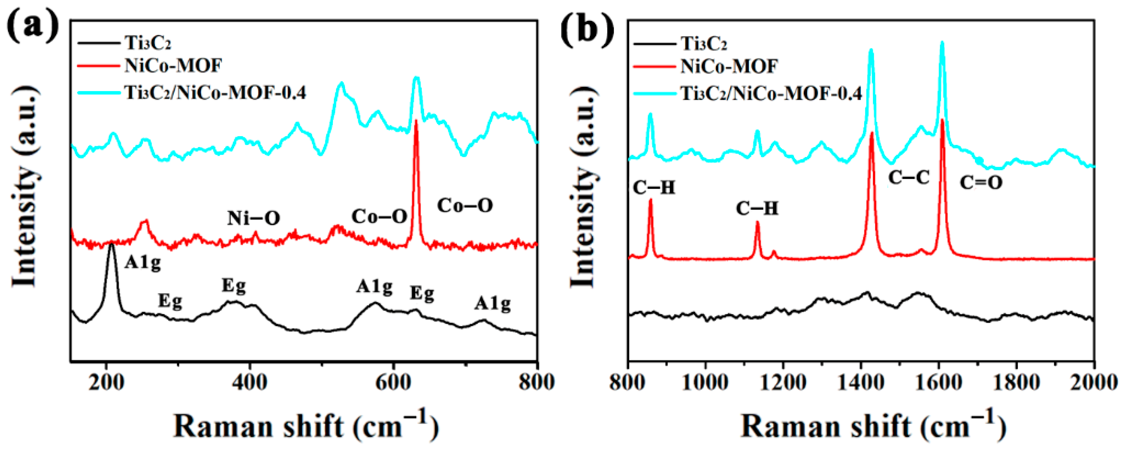 Nanomaterials 10 00695 g005 Nanomaterials 10 00695 g005