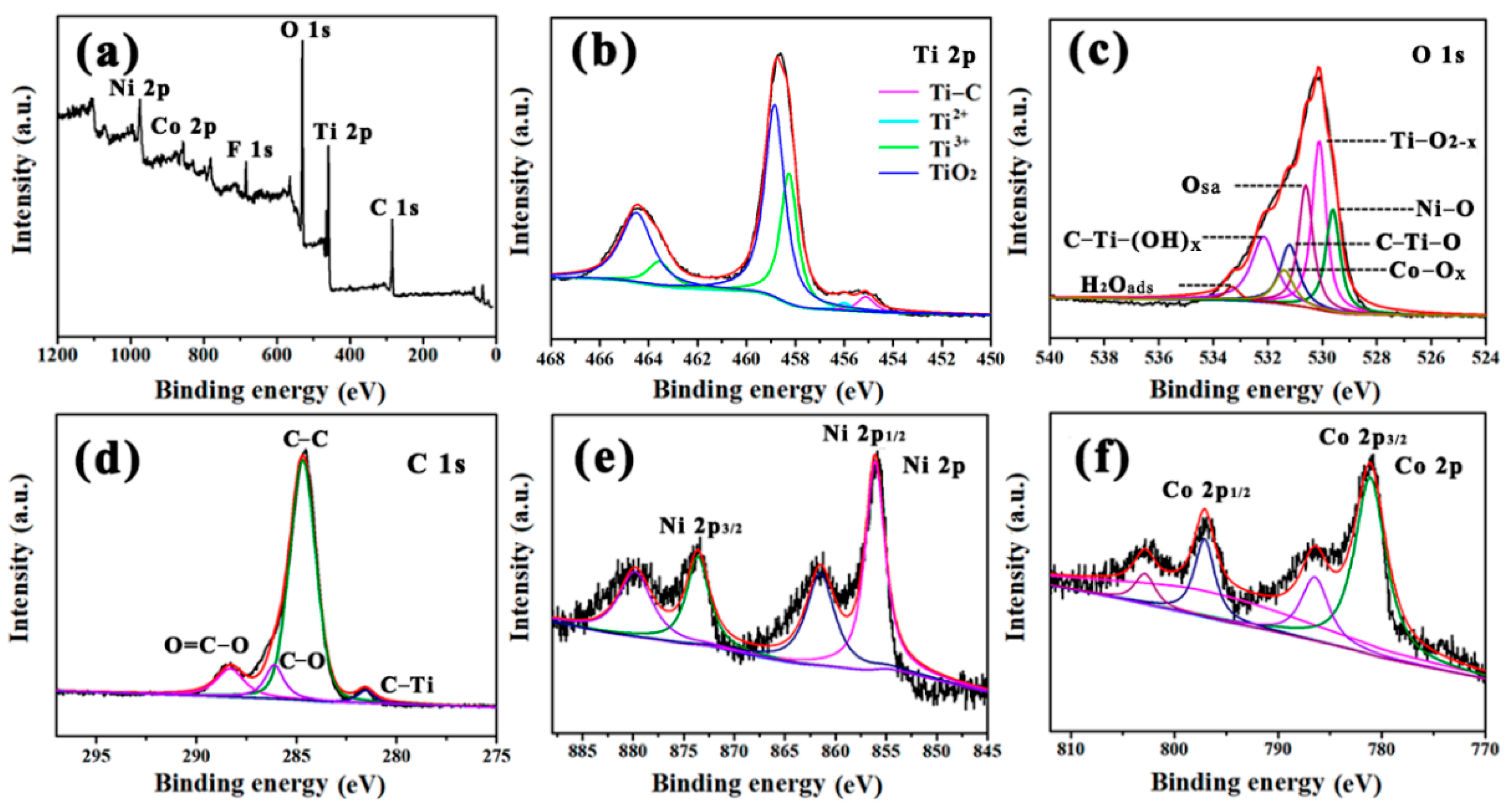 Nanomaterials 10 00695 g006 Nanomaterials 10 00695 g006