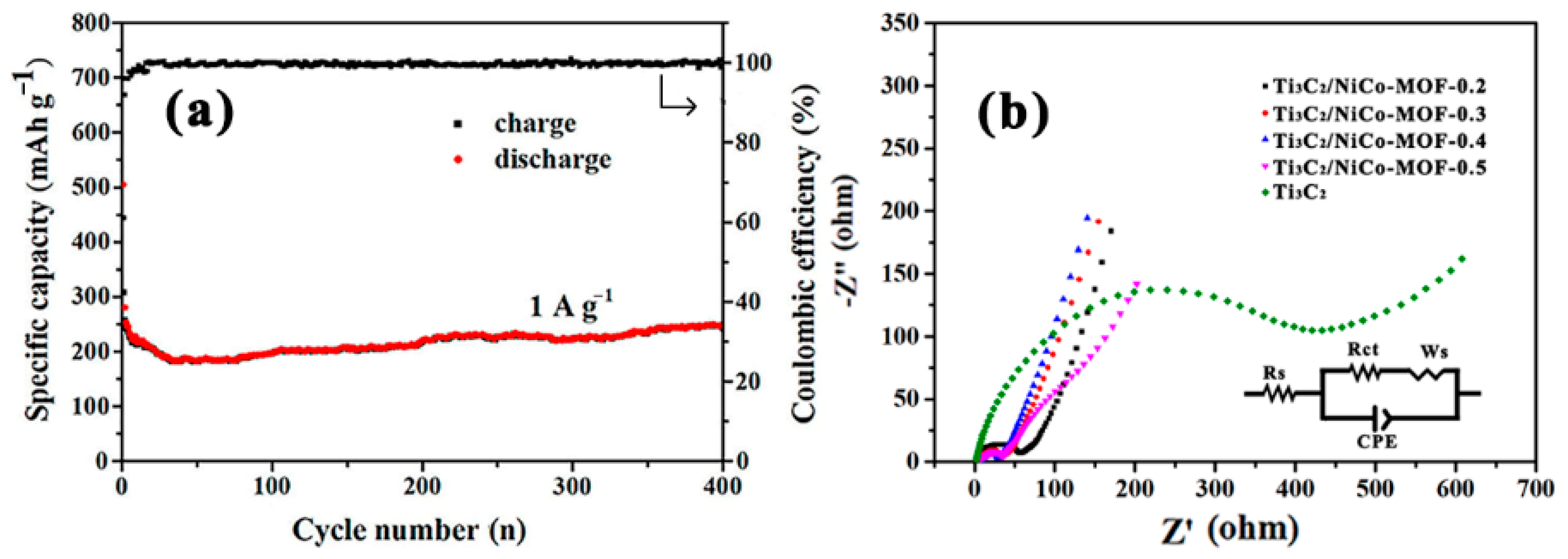 Nanomaterials 10 00695 g008 Nanomaterials 10 00695 g008