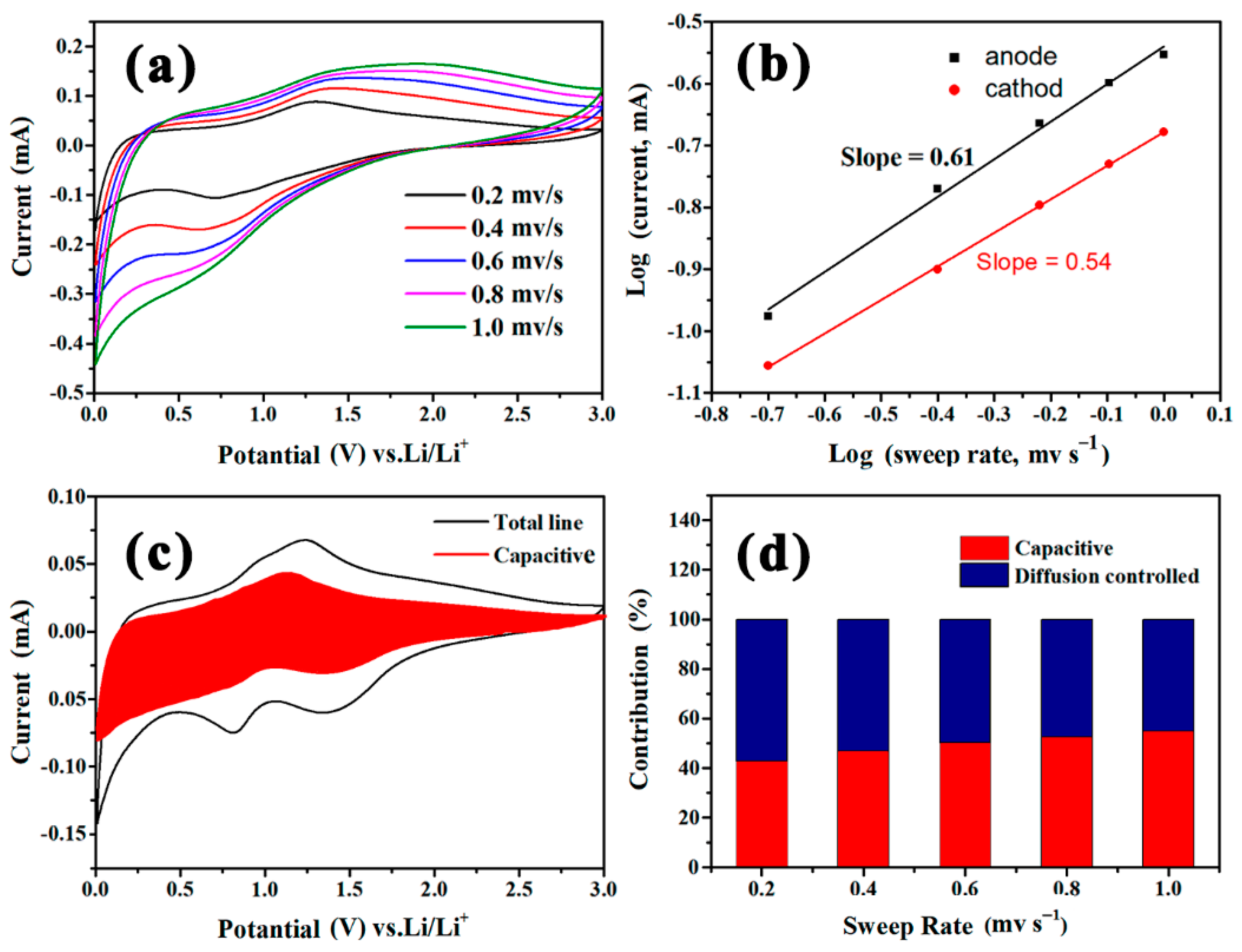 Nanomaterials 10 00695 g009 Nanomaterials 10 00695 g009