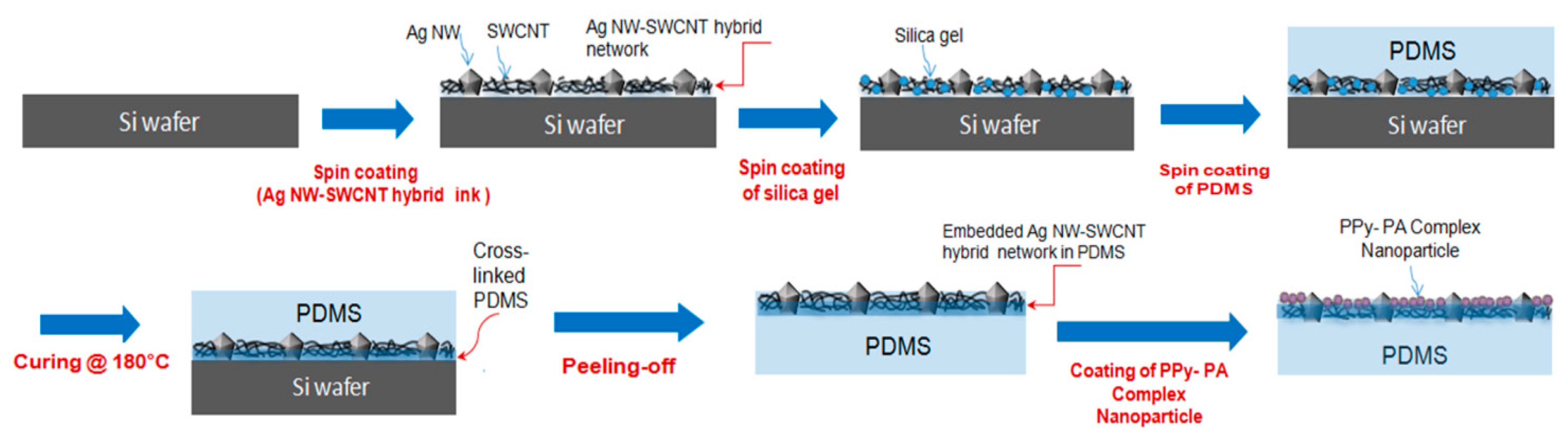 Nanomaterials 10 00696 g002