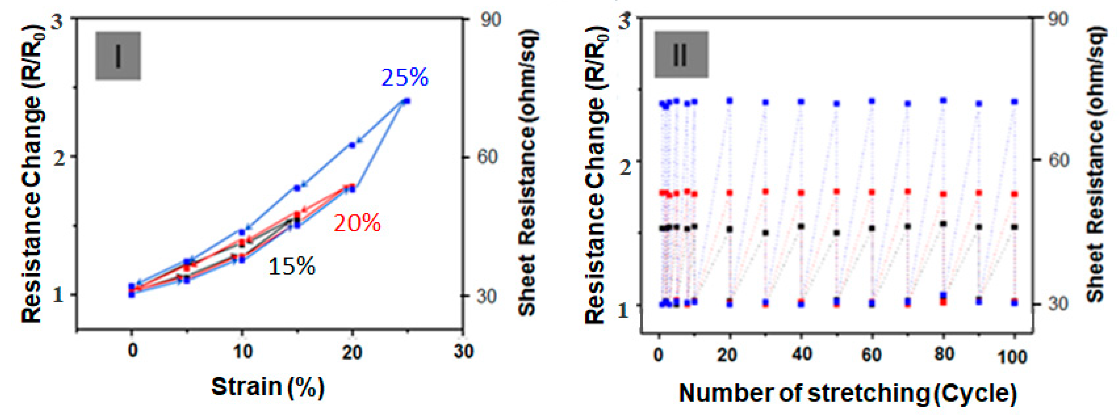 Nanomaterials 10 00696 g005
