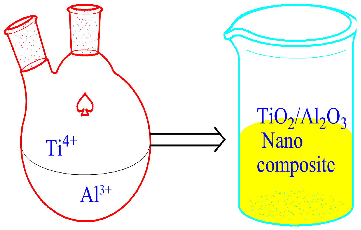 Nanomaterials 10 00697 g001 Nanomaterials 10 00697 g001