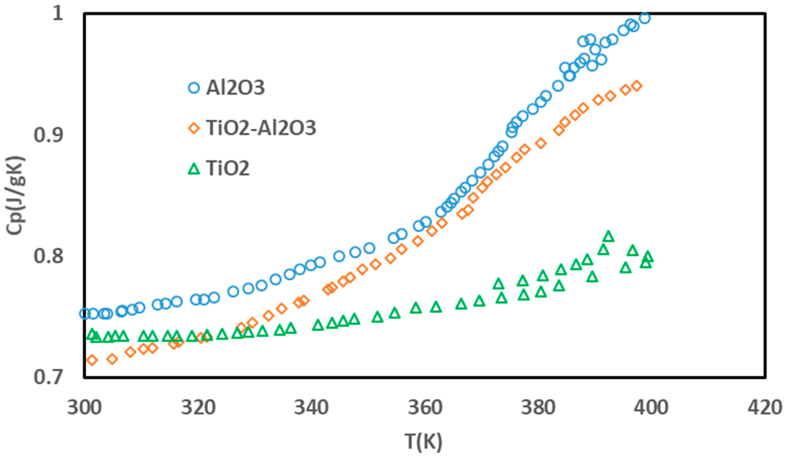 Nanomaterials 10 00697 g003 Nanomaterials 10 00697 g003