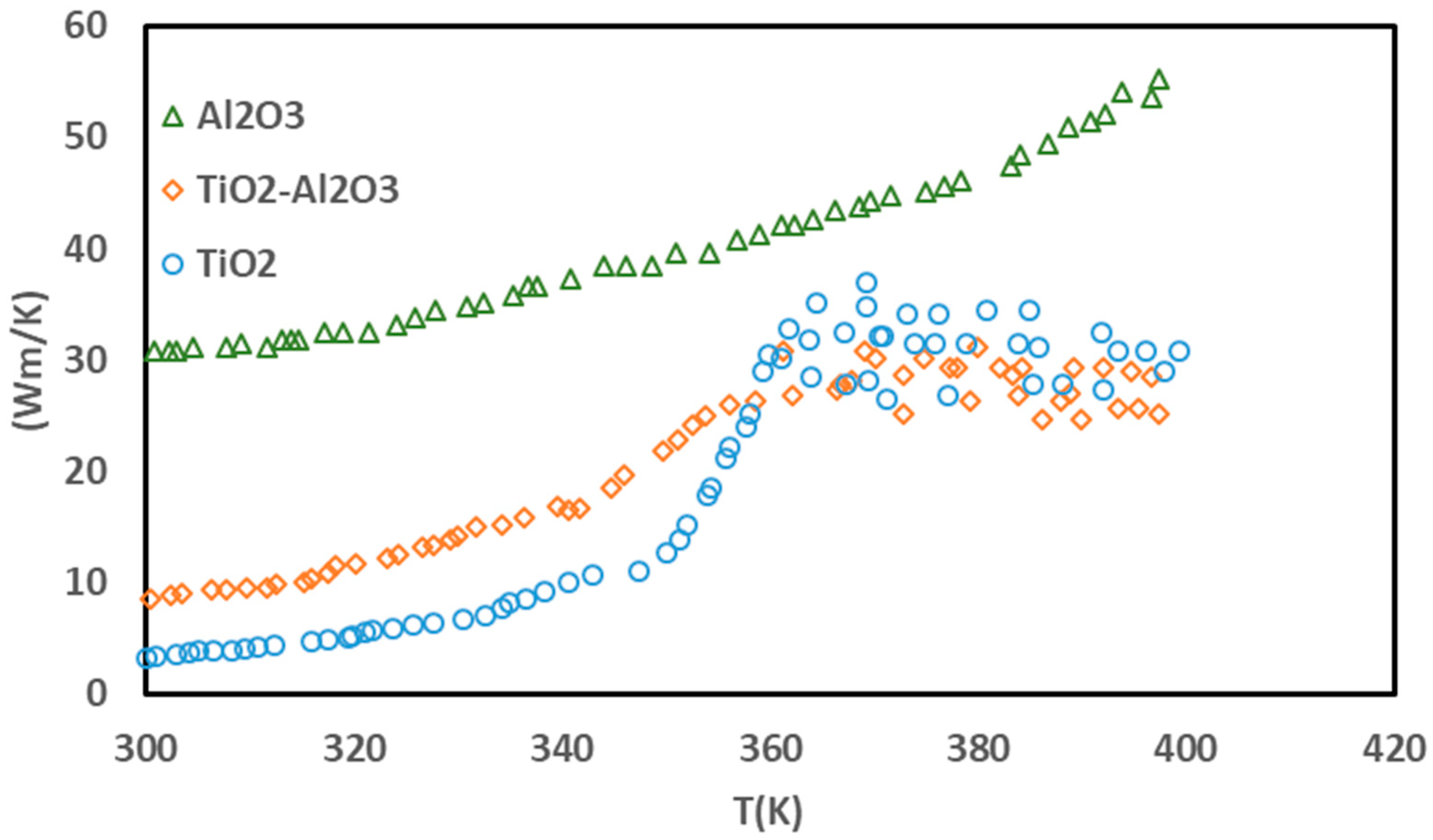 Nanomaterials 10 00697 g004 Nanomaterials 10 00697 g004