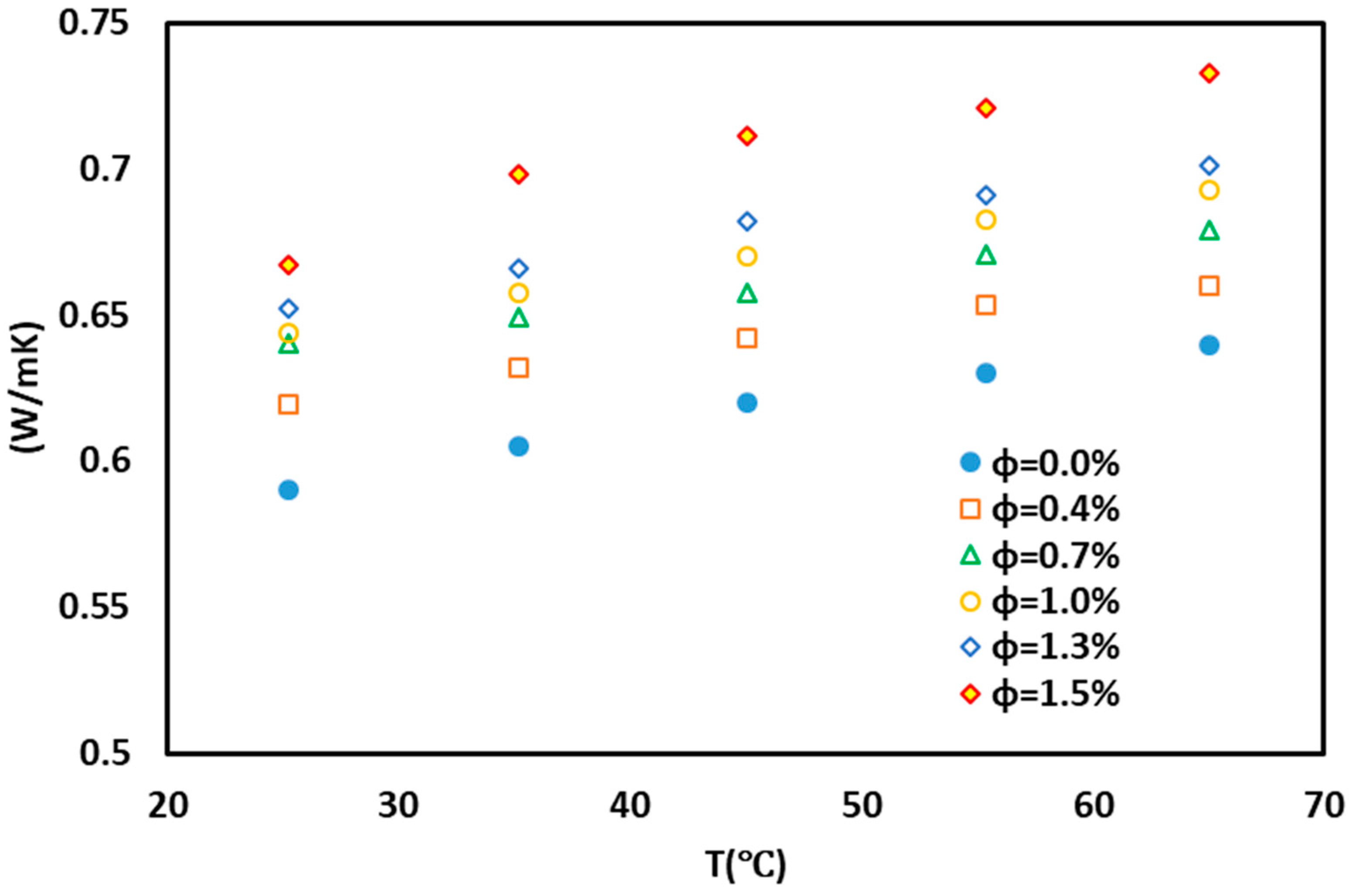 Nanomaterials 10 00697 g005 Nanomaterials 10 00697 g005