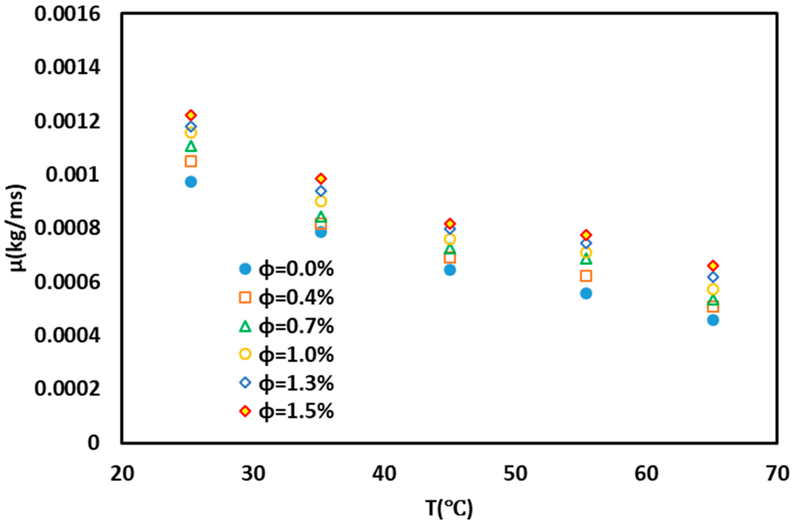 Nanomaterials 10 00697 g007 Nanomaterials 10 00697 g007