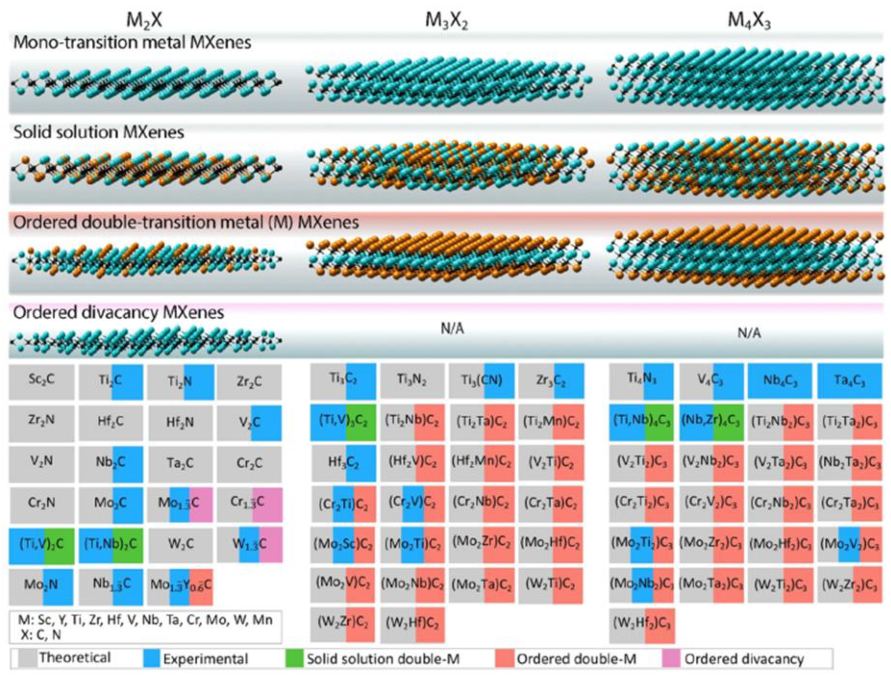 Nanomaterials 10 00702 g005 Nanomaterials 10 00702 g005