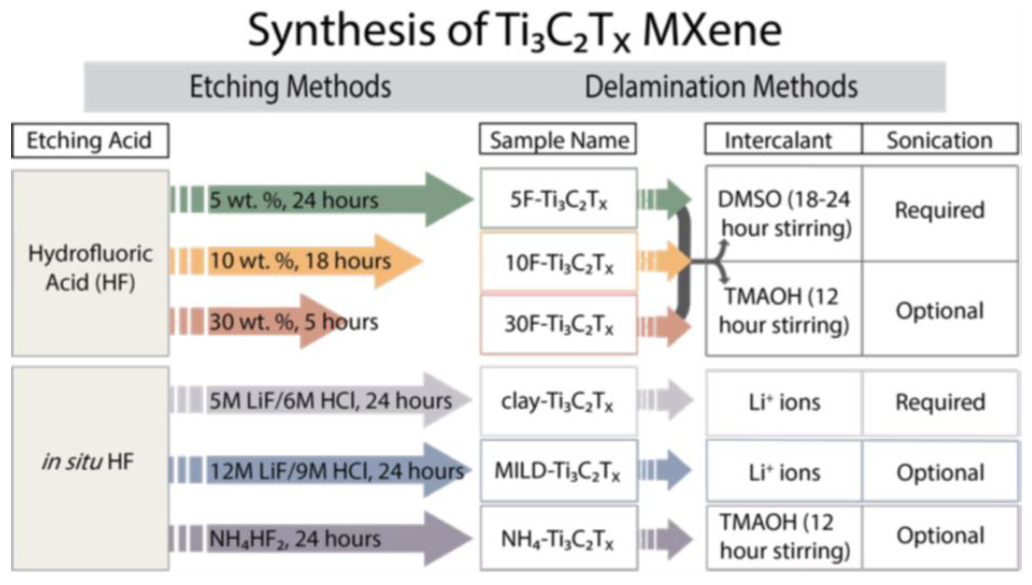 Nanomaterials 10 00702 g006 Nanomaterials 10 00702 g006