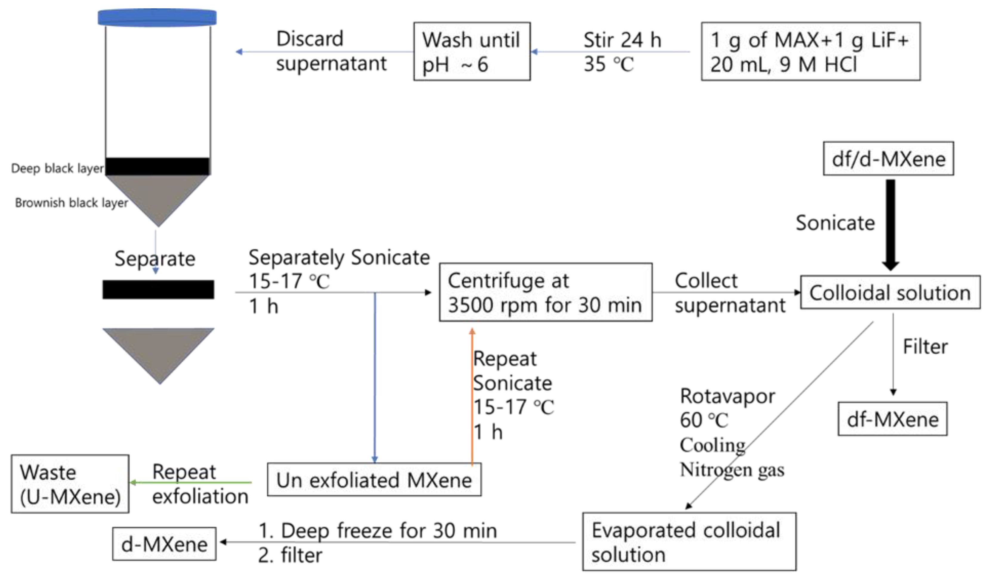 Nanomaterials 10 00702 g007 Nanomaterials 10 00702 g007