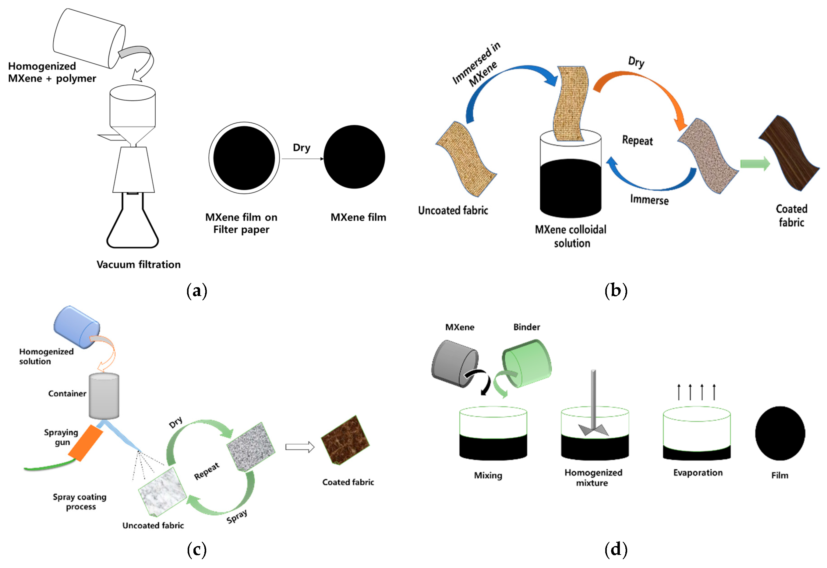 Nanomaterials 10 00702 g008a Nanomaterials 10 00702 g008a