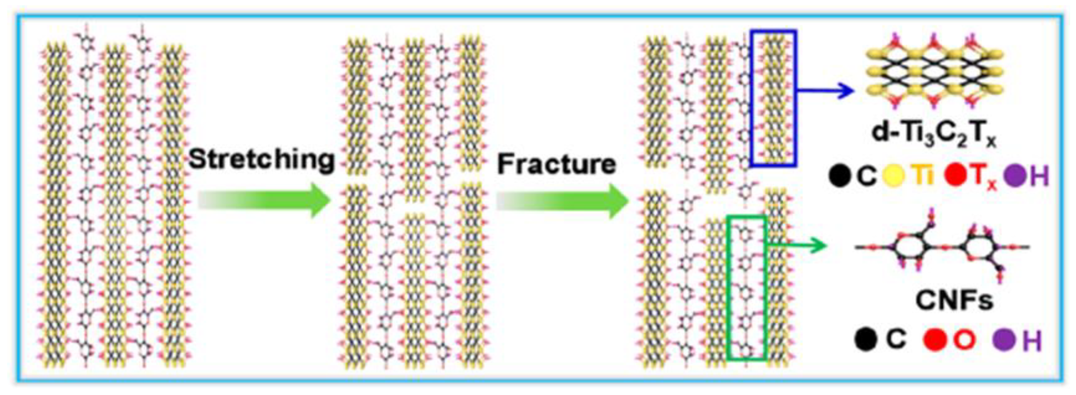 Nanomaterials 10 00702 g009 Nanomaterials 10 00702 g009