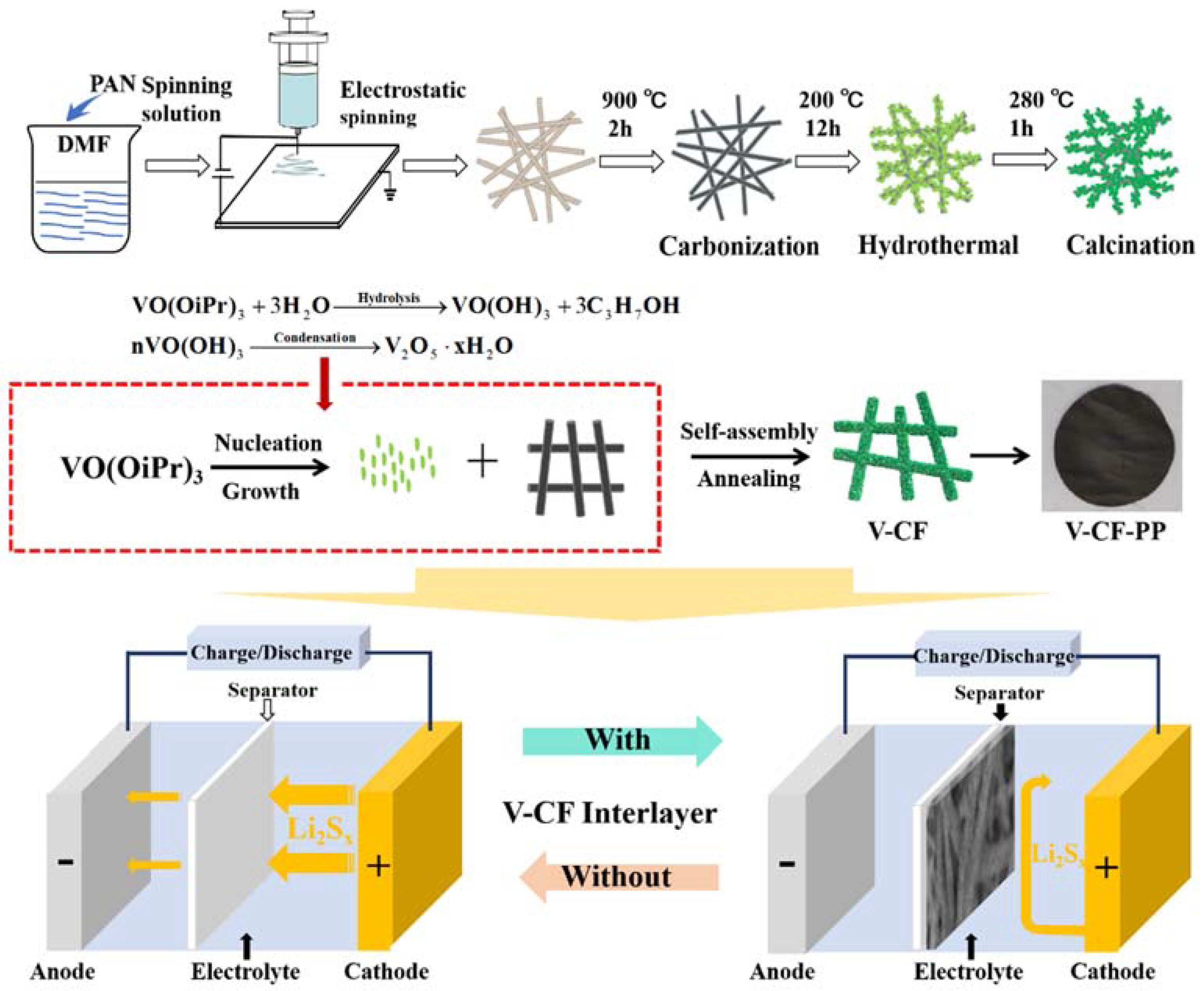 Nanomaterials 10 00705 g001
