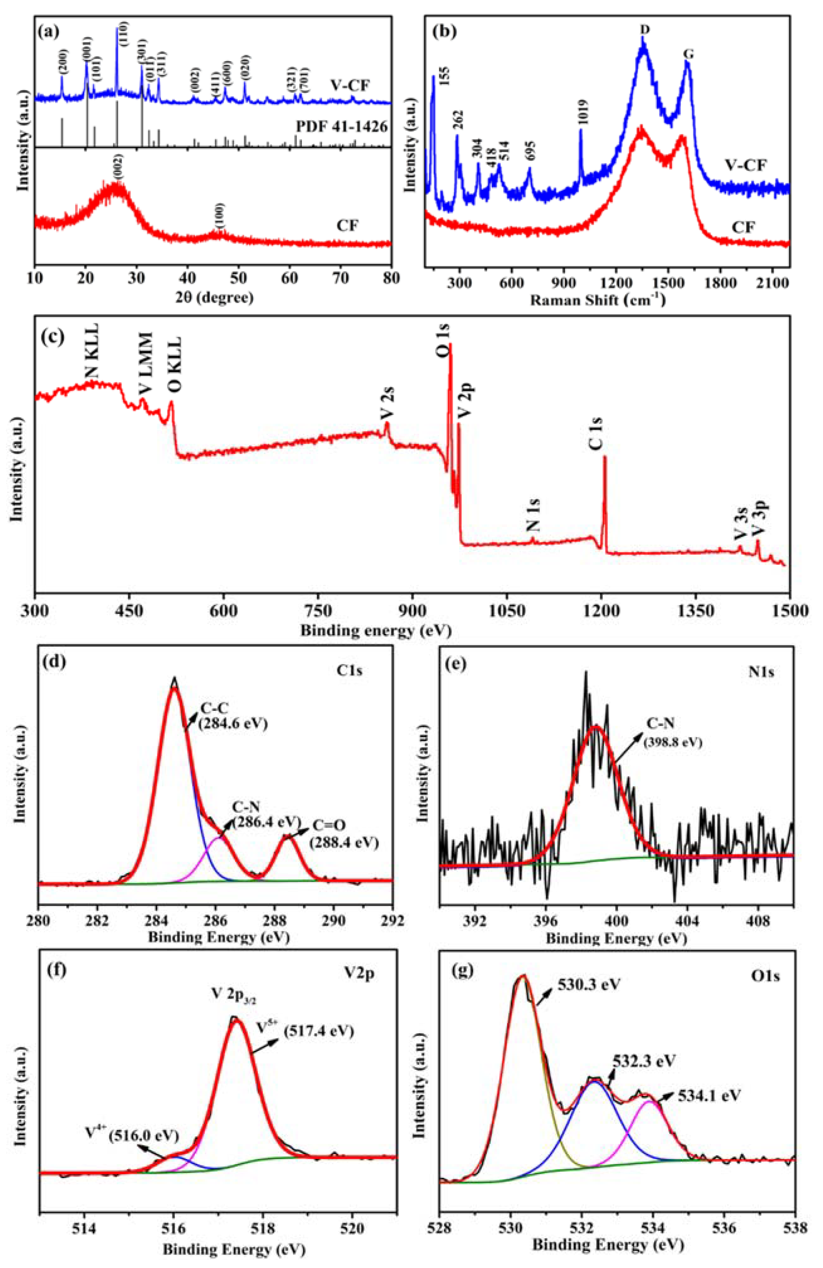 Nanomaterials 10 00705 g002