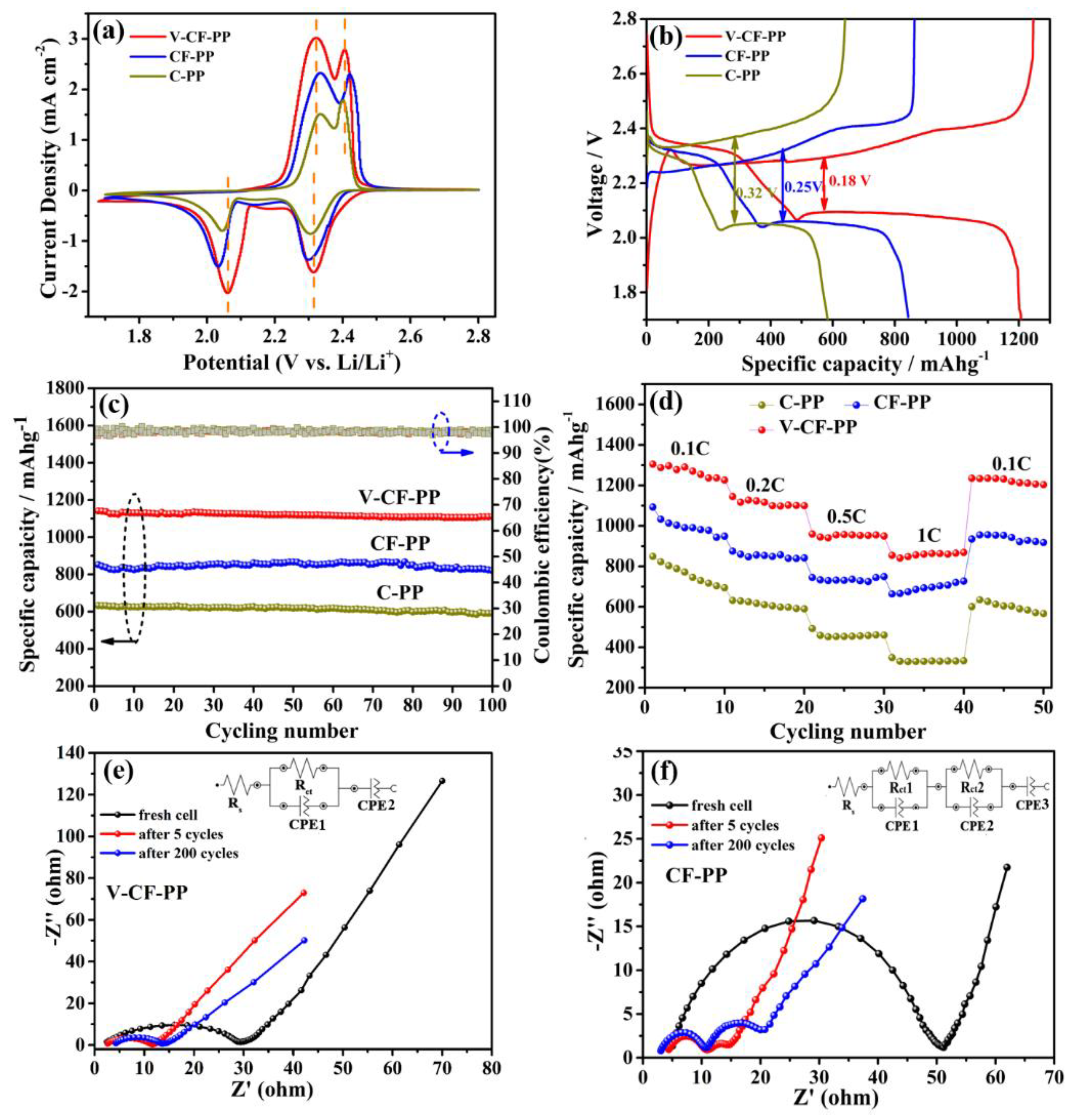 Nanomaterials 10 00705 g004